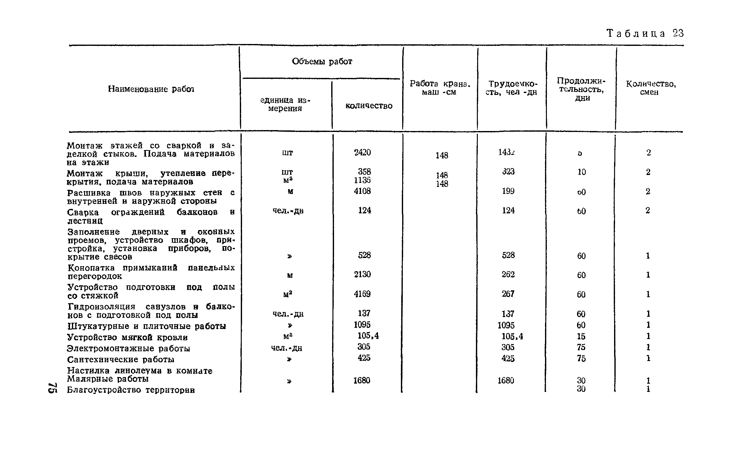 Пособие к СНиП 3.01.01-85