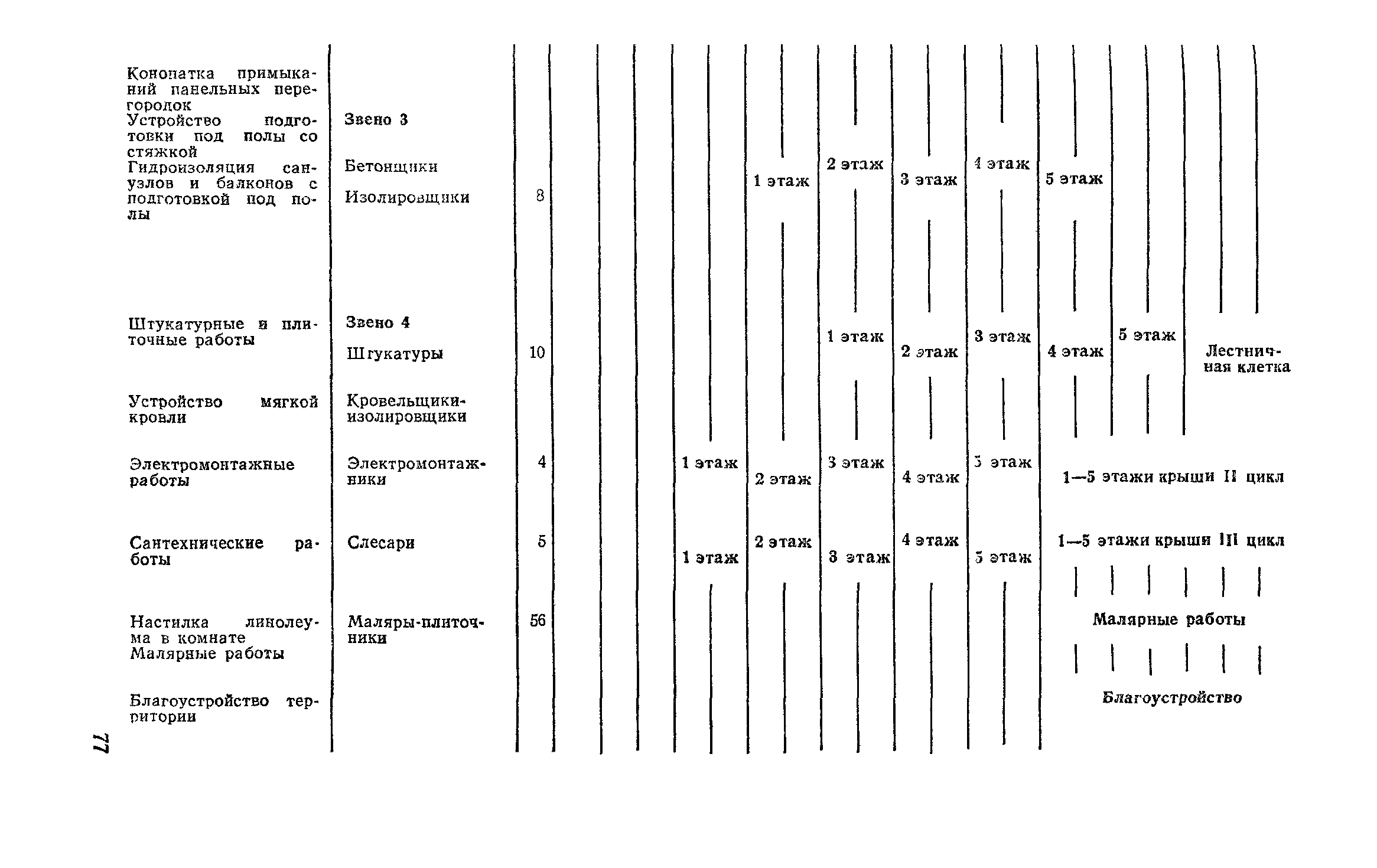 Пособие к СНиП 3.01.01-85