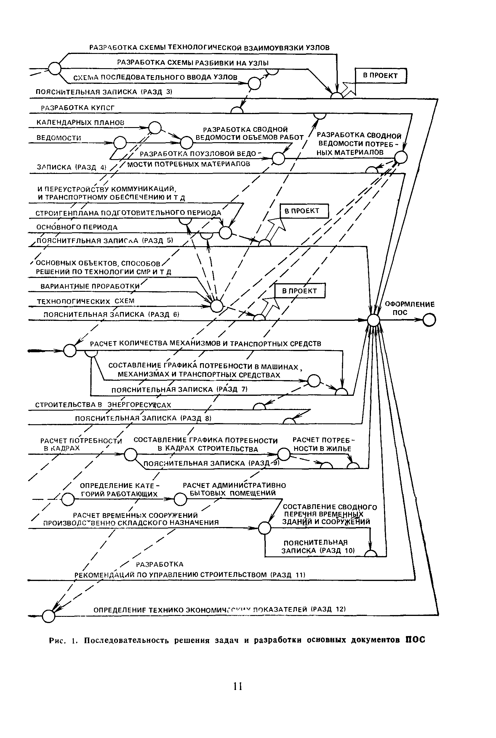 Пособие к СНиП 3.01.01-85