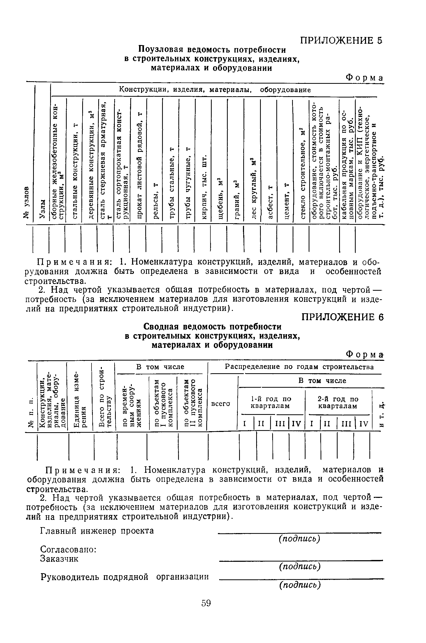 Скачать Пособие к СНиП 3.01.01-85 Пособие по разработке проектов  организации строительства крупных промышленных комплексов с применением  узлового метода