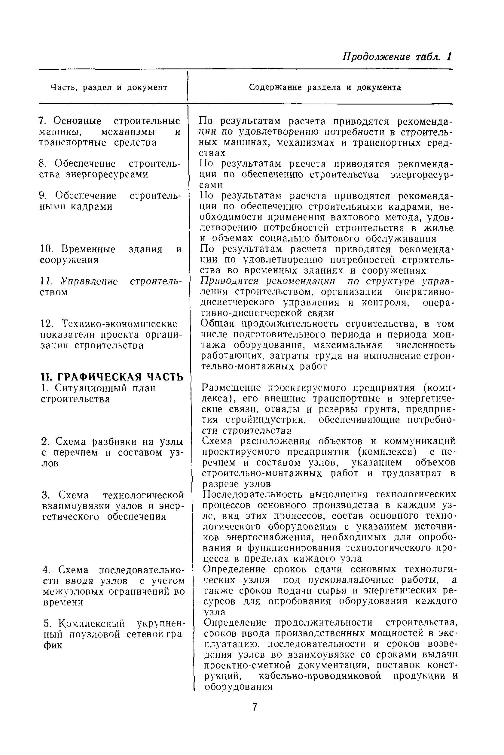 Скачать Пособие к СНиП 3.01.01-85 Пособие по разработке проектов  организации строительства крупных промышленных комплексов с применением  узлового метода