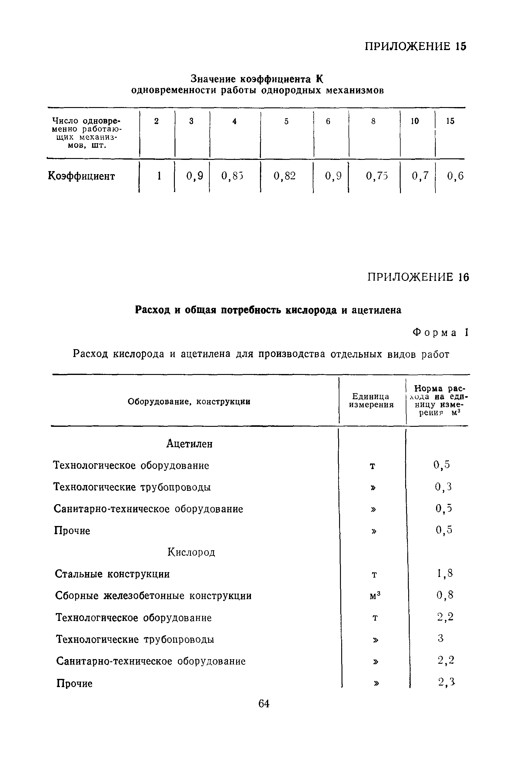 Пособие к СНиП 3.01.01-85