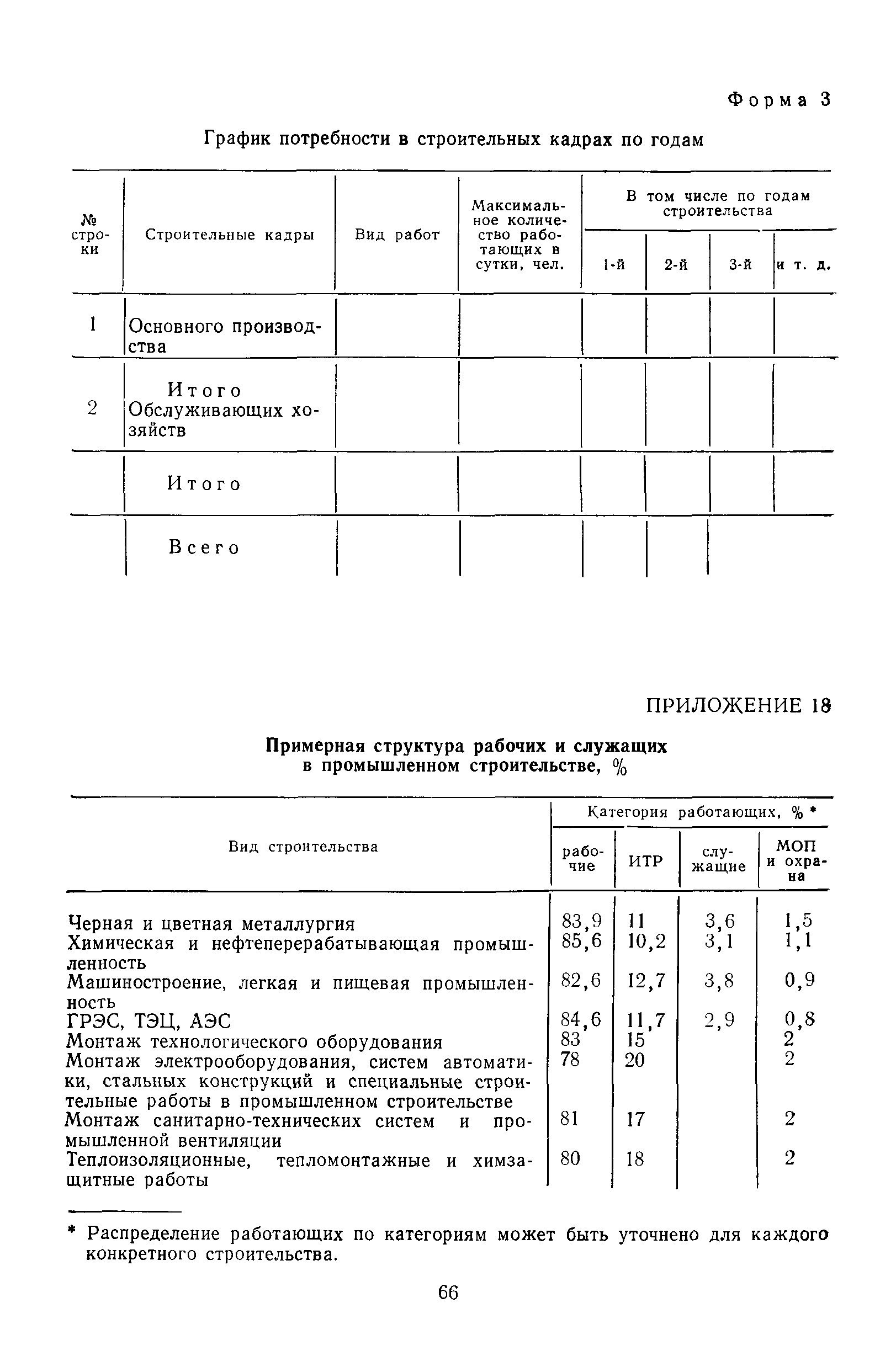 Скачать Пособие к СНиП 3.01.01-85 Пособие по разработке проектов  организации строительства крупных промышленных комплексов с применением  узлового метода