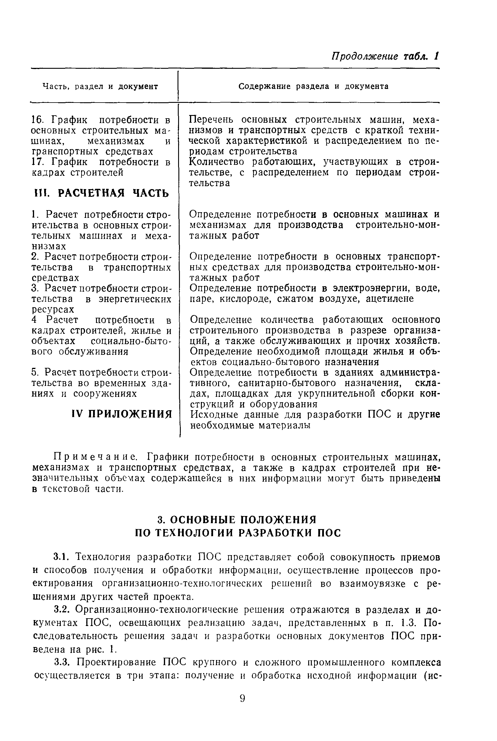 Скачать Пособие к СНиП 3.01.01-85 Пособие по разработке проектов  организации строительства крупных промышленных комплексов с применением  узлового метода