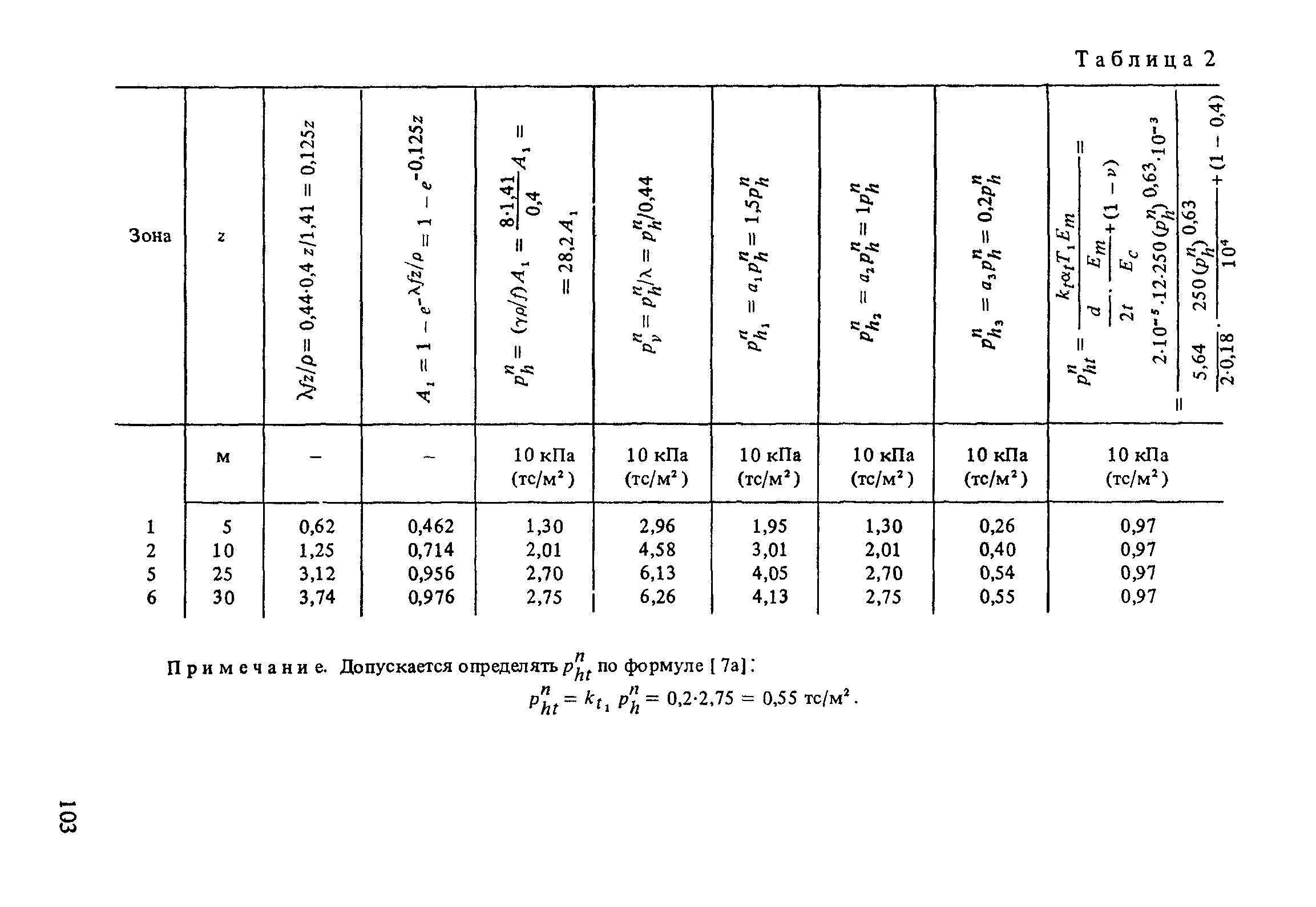 Пособие к СНиП 2.10.05-85