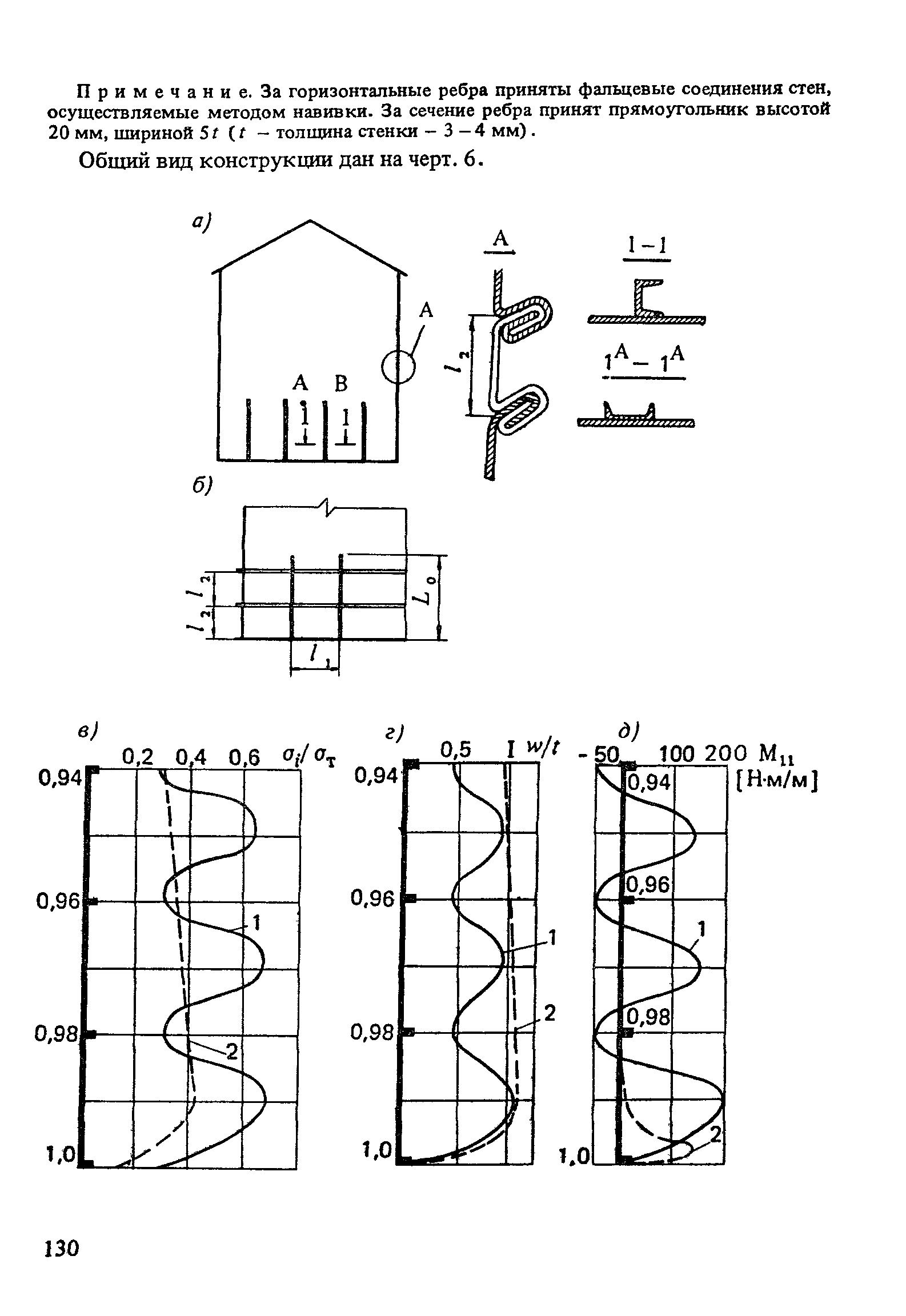 Пособие к СНиП 2.10.05-85