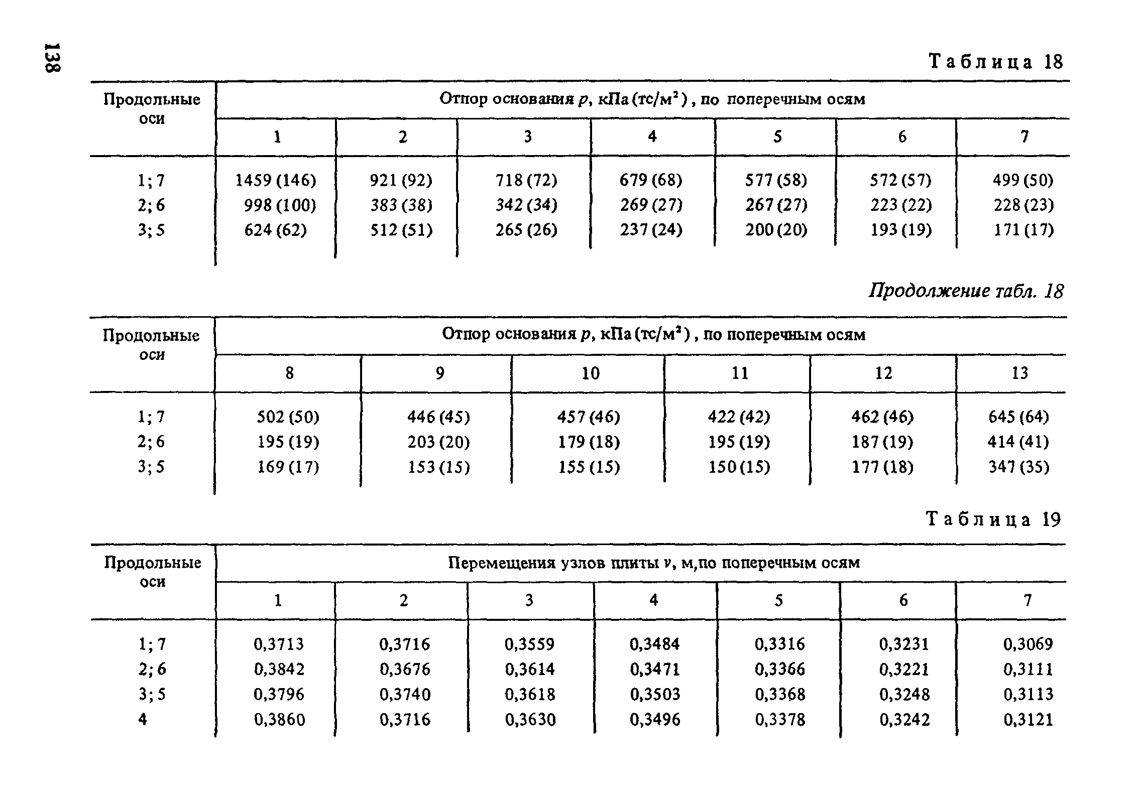 Пособие к СНиП 2.10.05-85