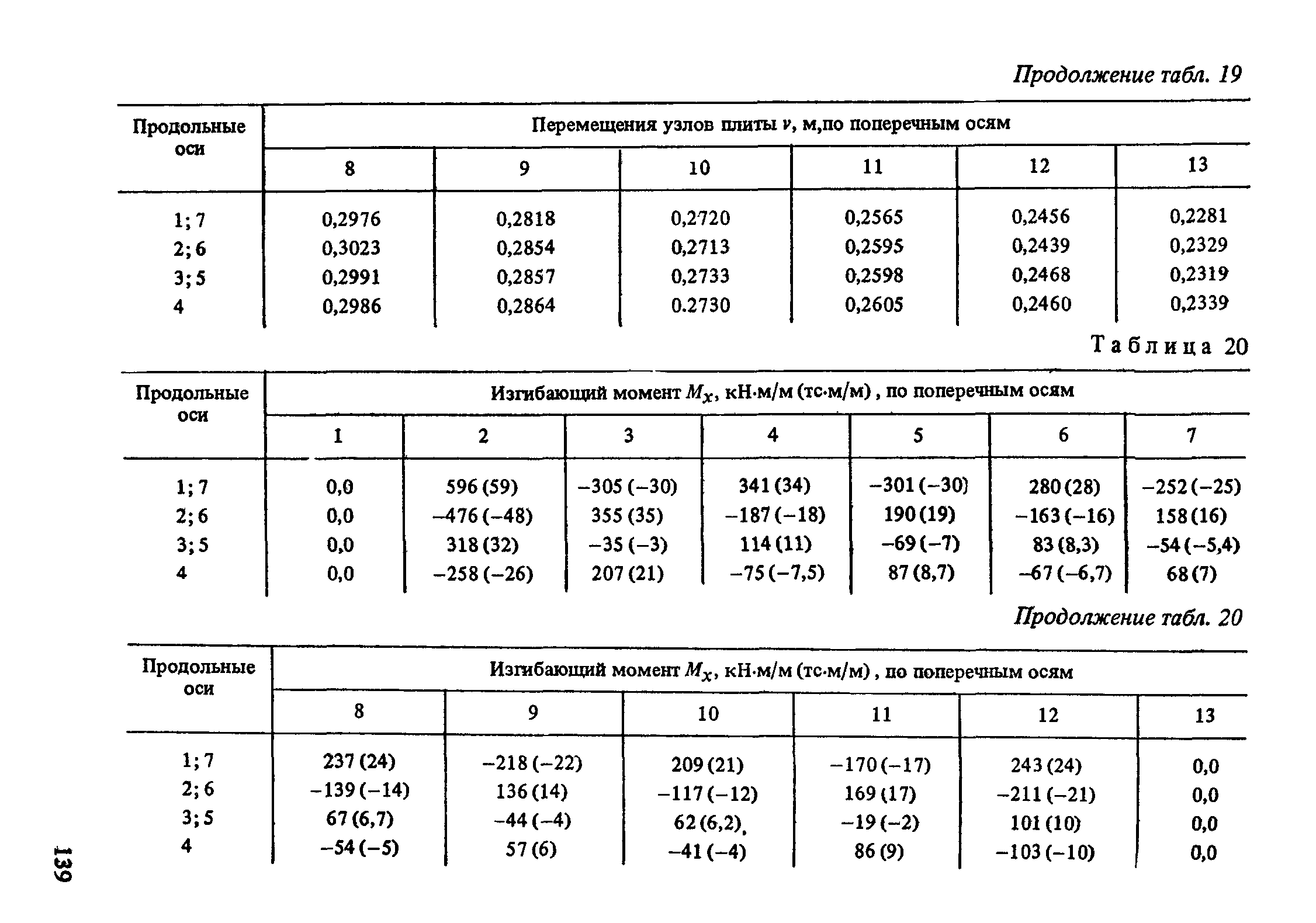 Пособие к СНиП 2.10.05-85