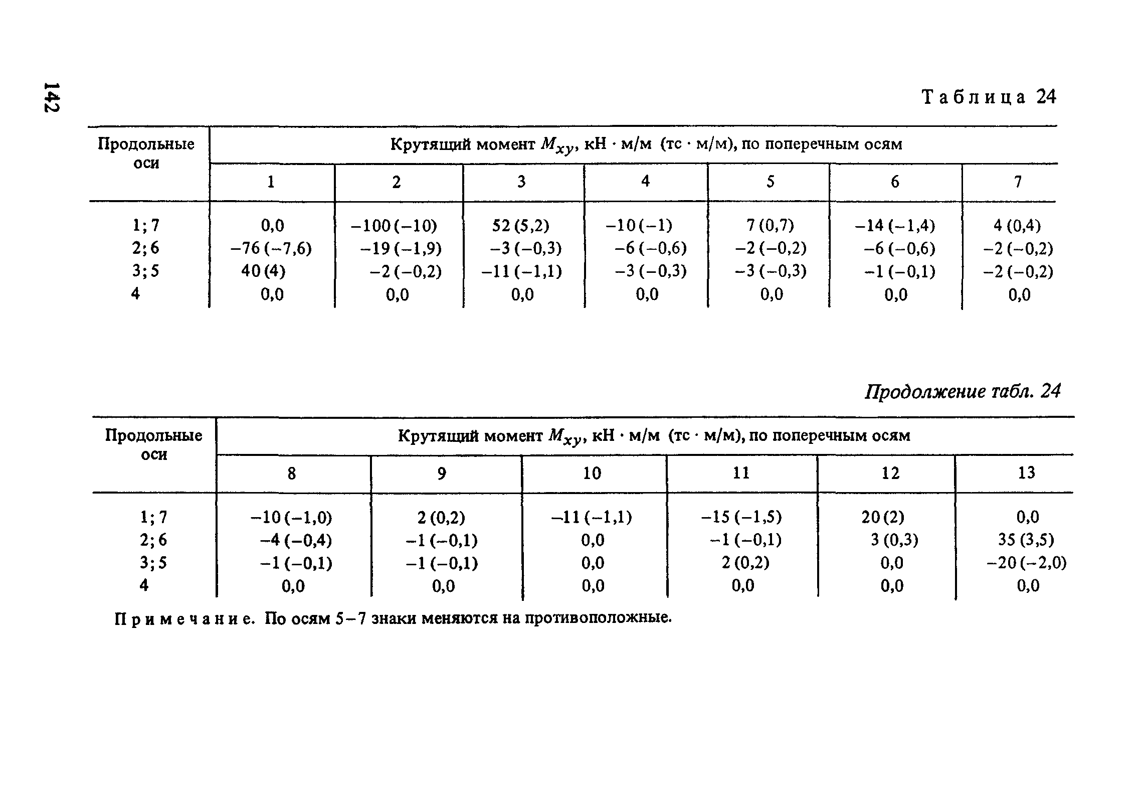 Пособие к СНиП 2.10.05-85