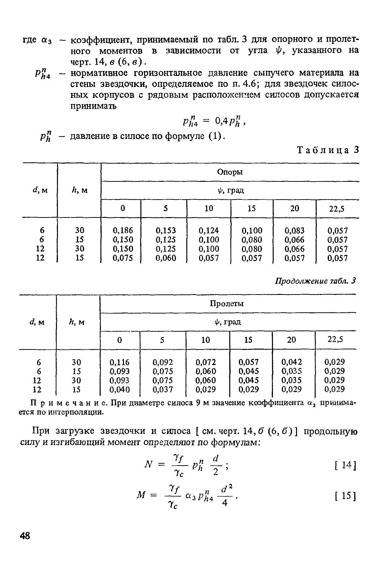 Пособие к СНиП 2.10.05-85