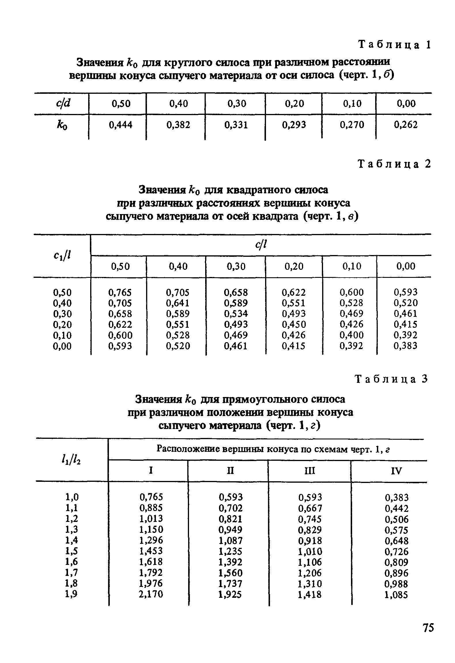 Пособие к СНиП 2.10.05-85