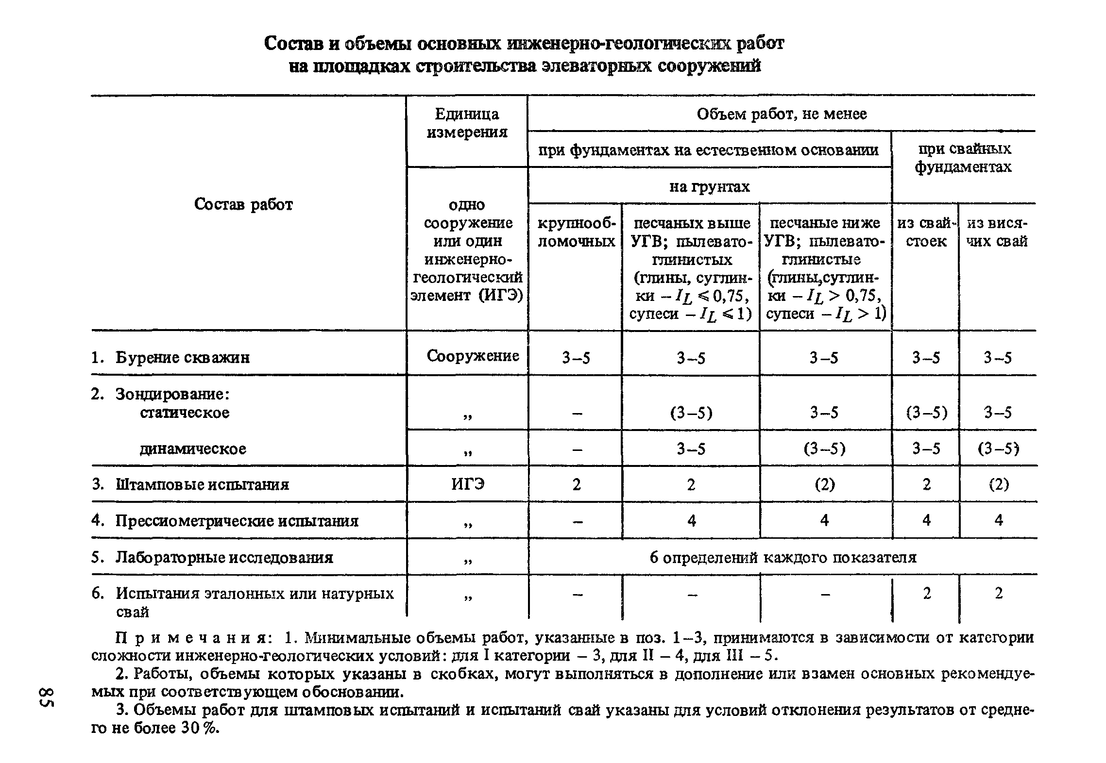 Сп 34.13330 2012 автомобильные. Объем инженерно-геологических работ. Объемы лабораторных работ в инженерной геологии. Виды и объемы инженерно-геологических работ. Испытания эталонных и натурных свай.