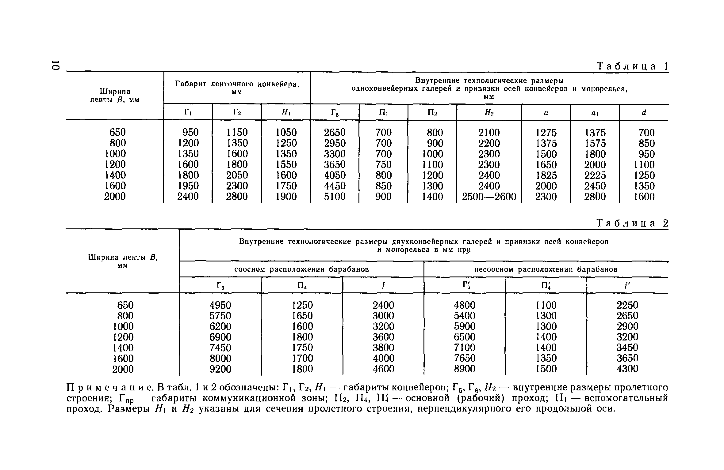 Пособие к СНиП 2.09.03-85