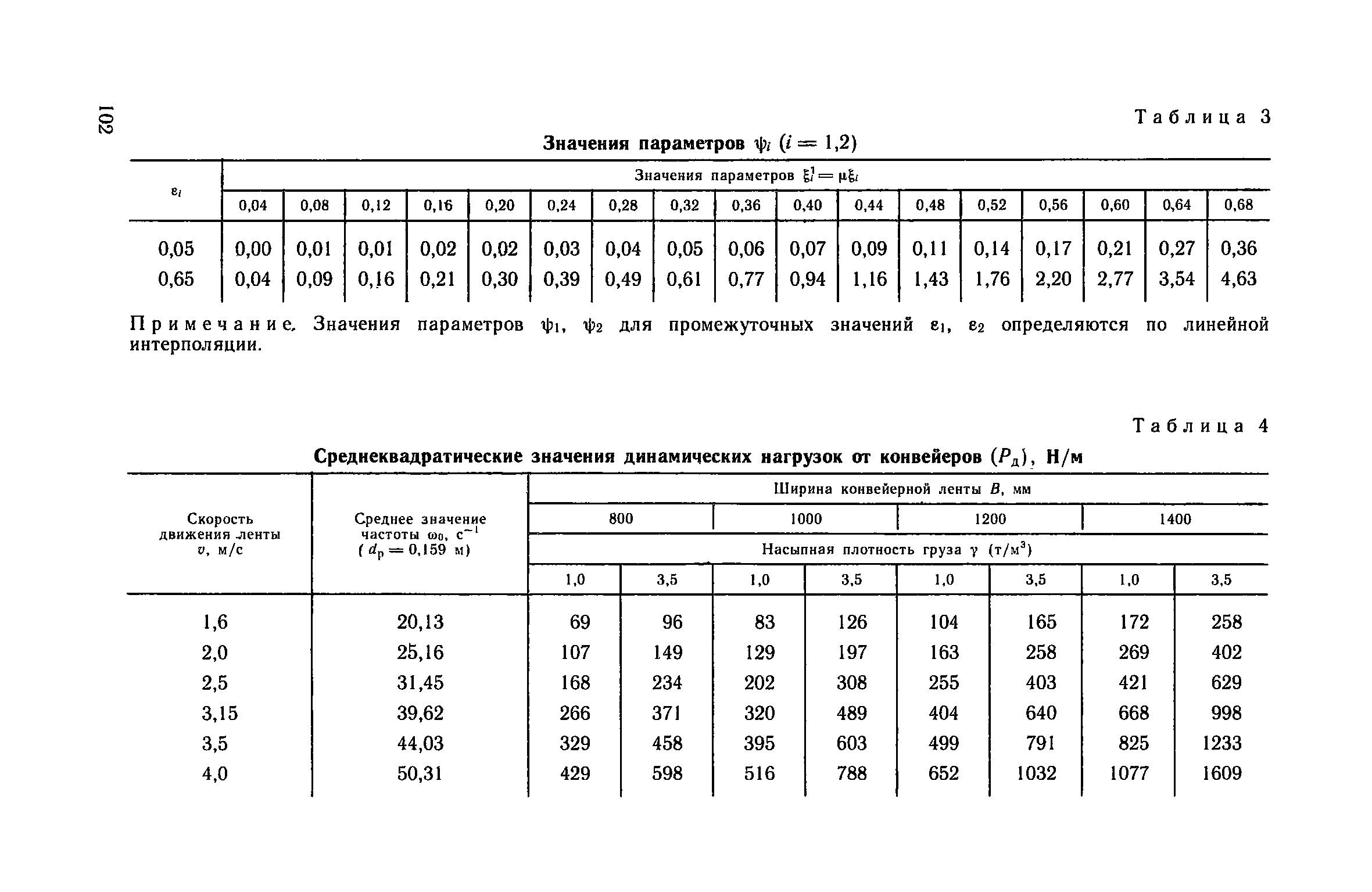 Пособие к СНиП 2.09.03-85