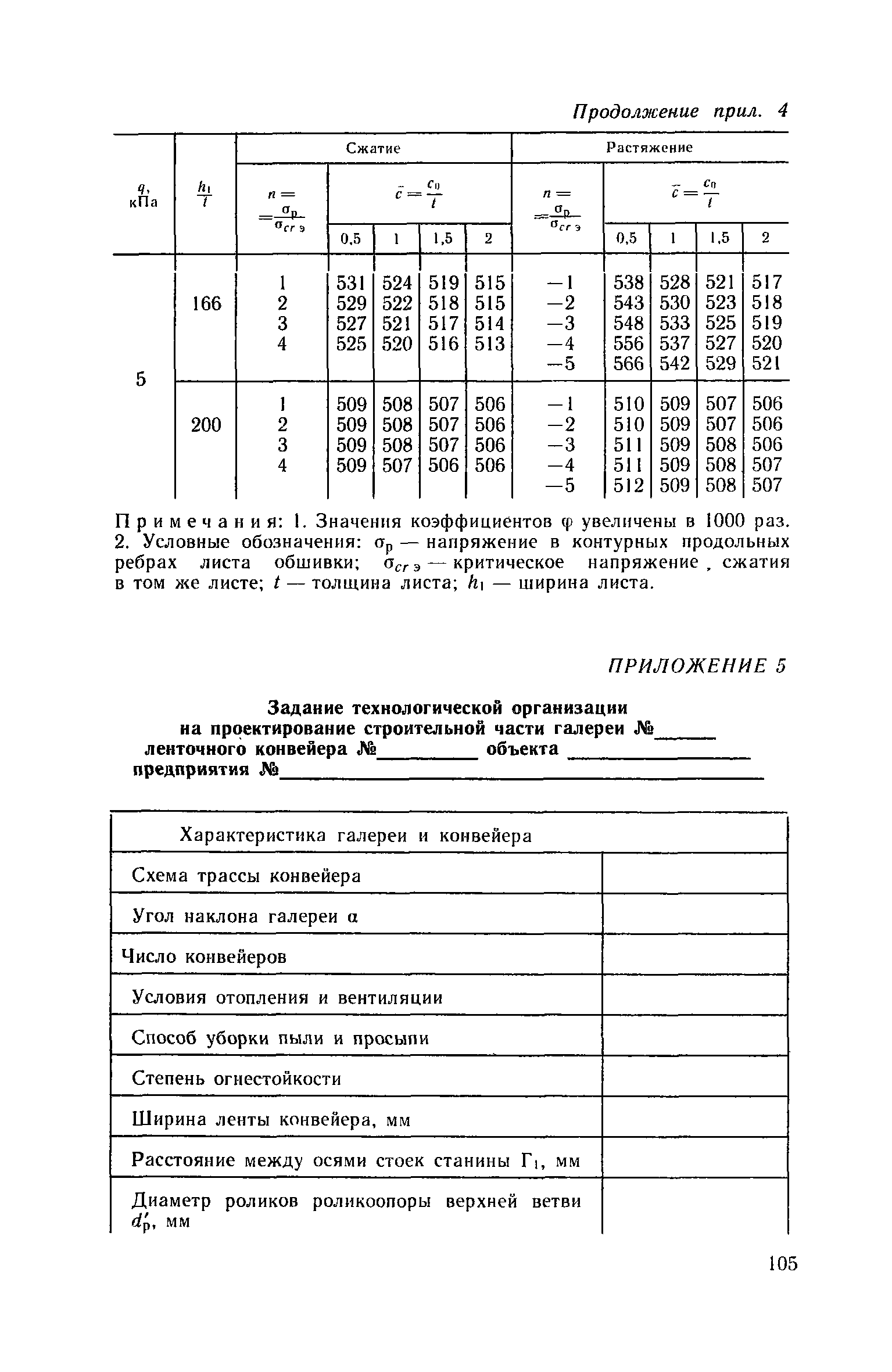 Пособие к СНиП 2.09.03-85