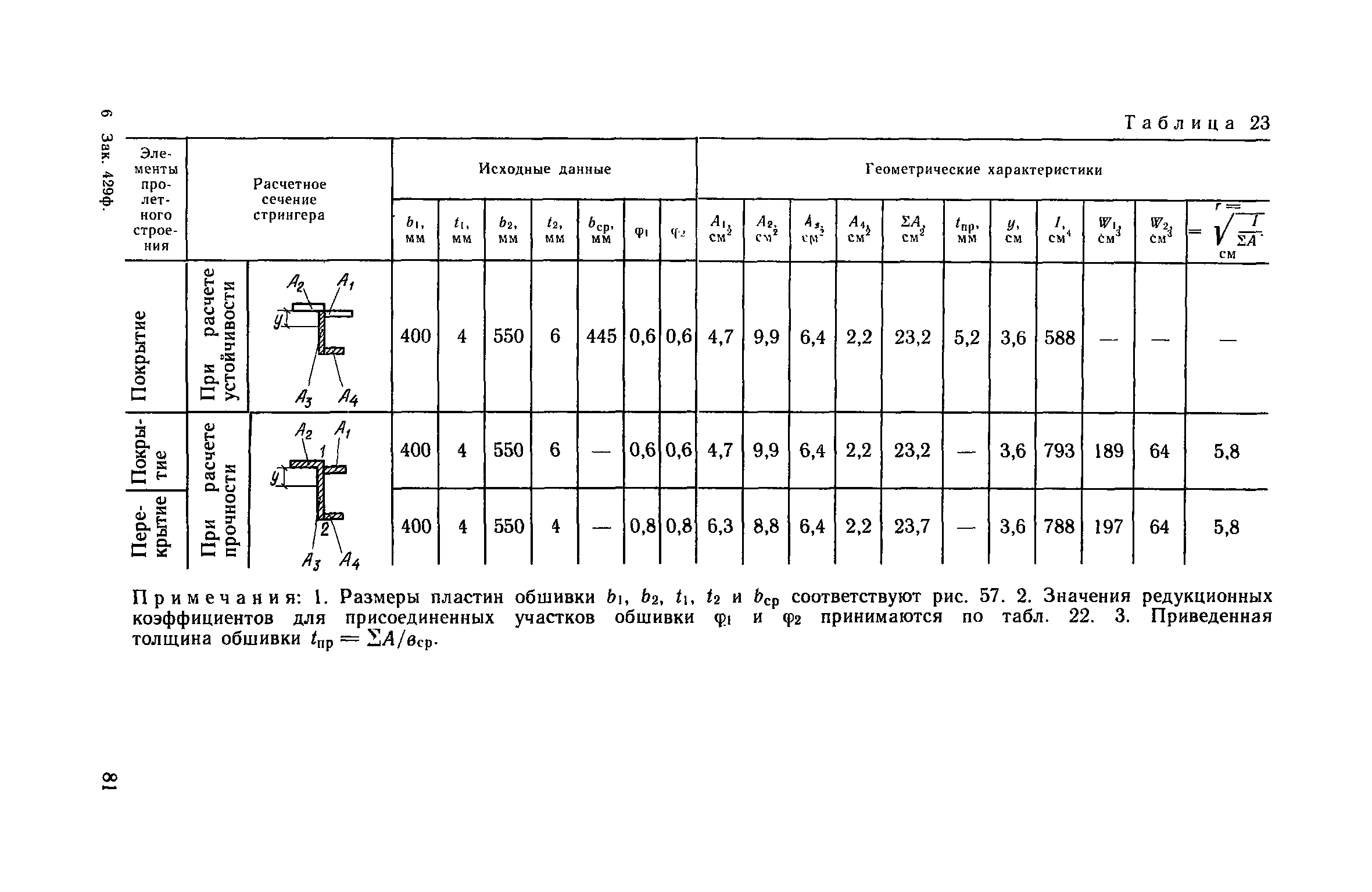 Пособие к СНиП 2.09.03-85