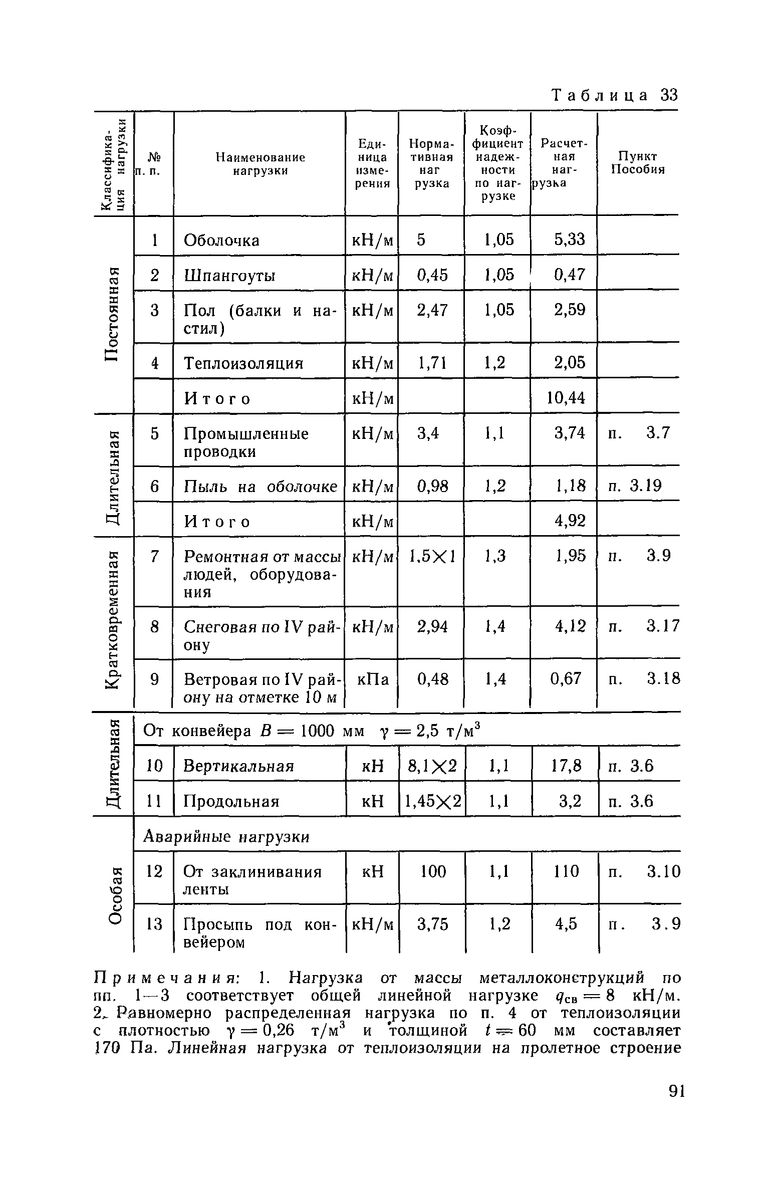 Пособие к СНиП 2.09.03-85