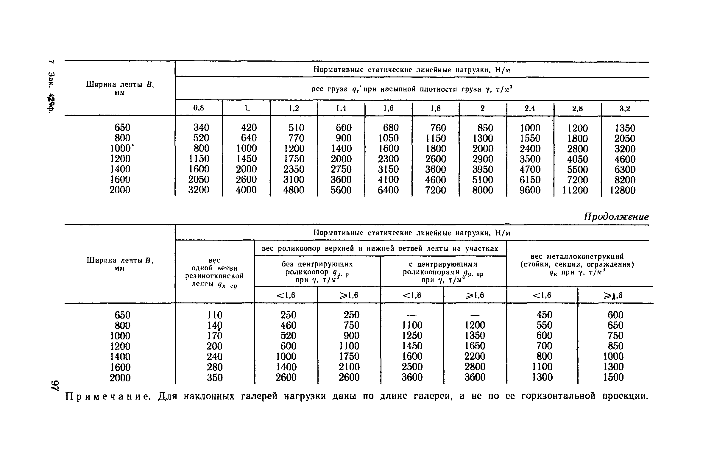 Пособие к СНиП 2.09.03-85