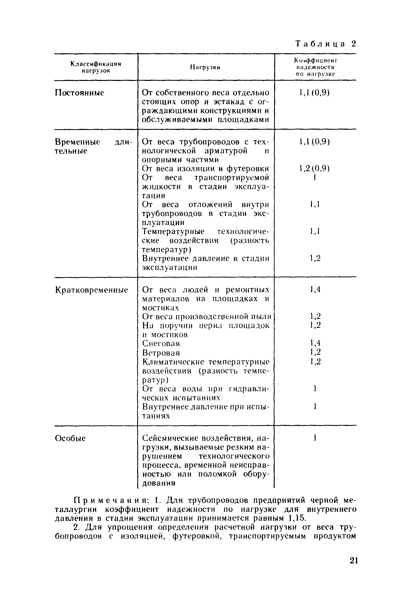 Пособие к СНиП 2.09.03-85