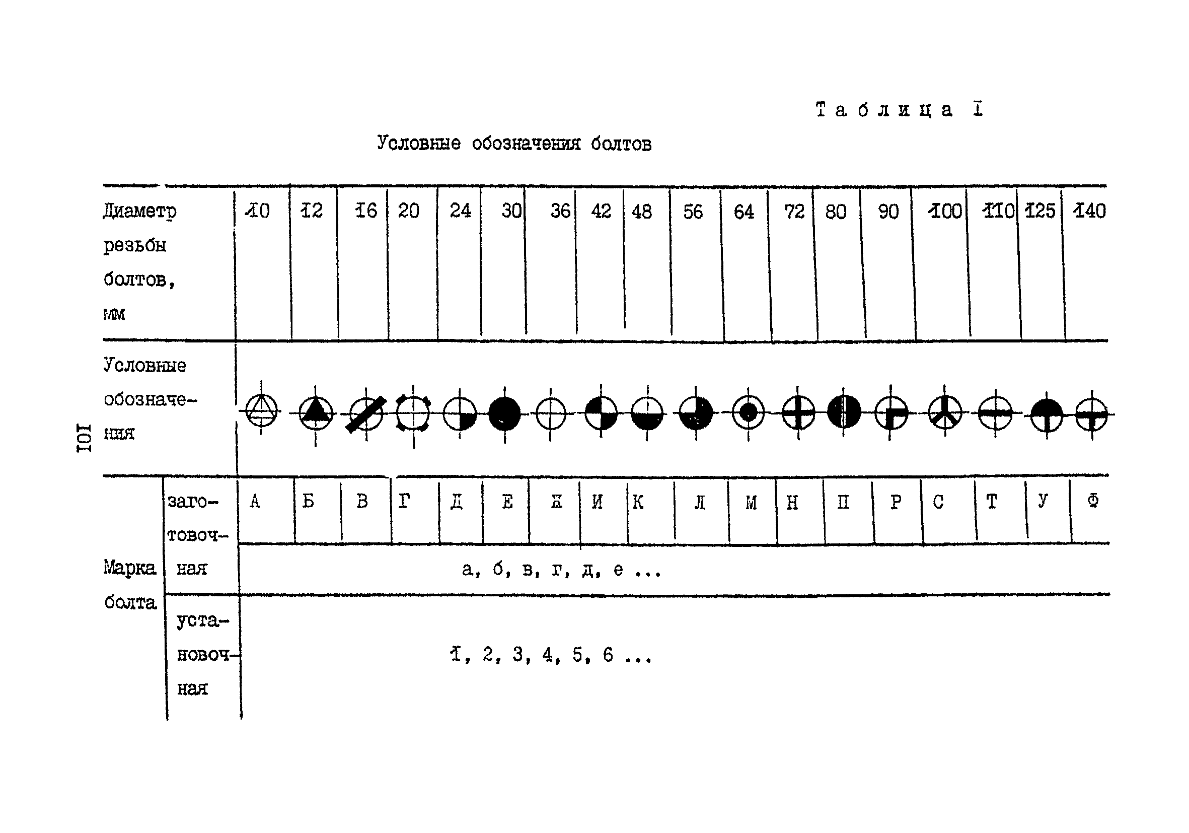 Пособие к СНиП 2.09.03-85