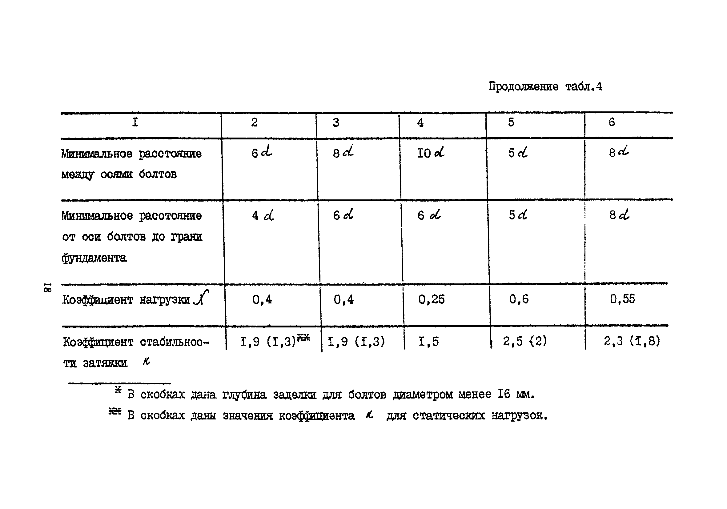 Пособие к СНиП 2.09.03-85