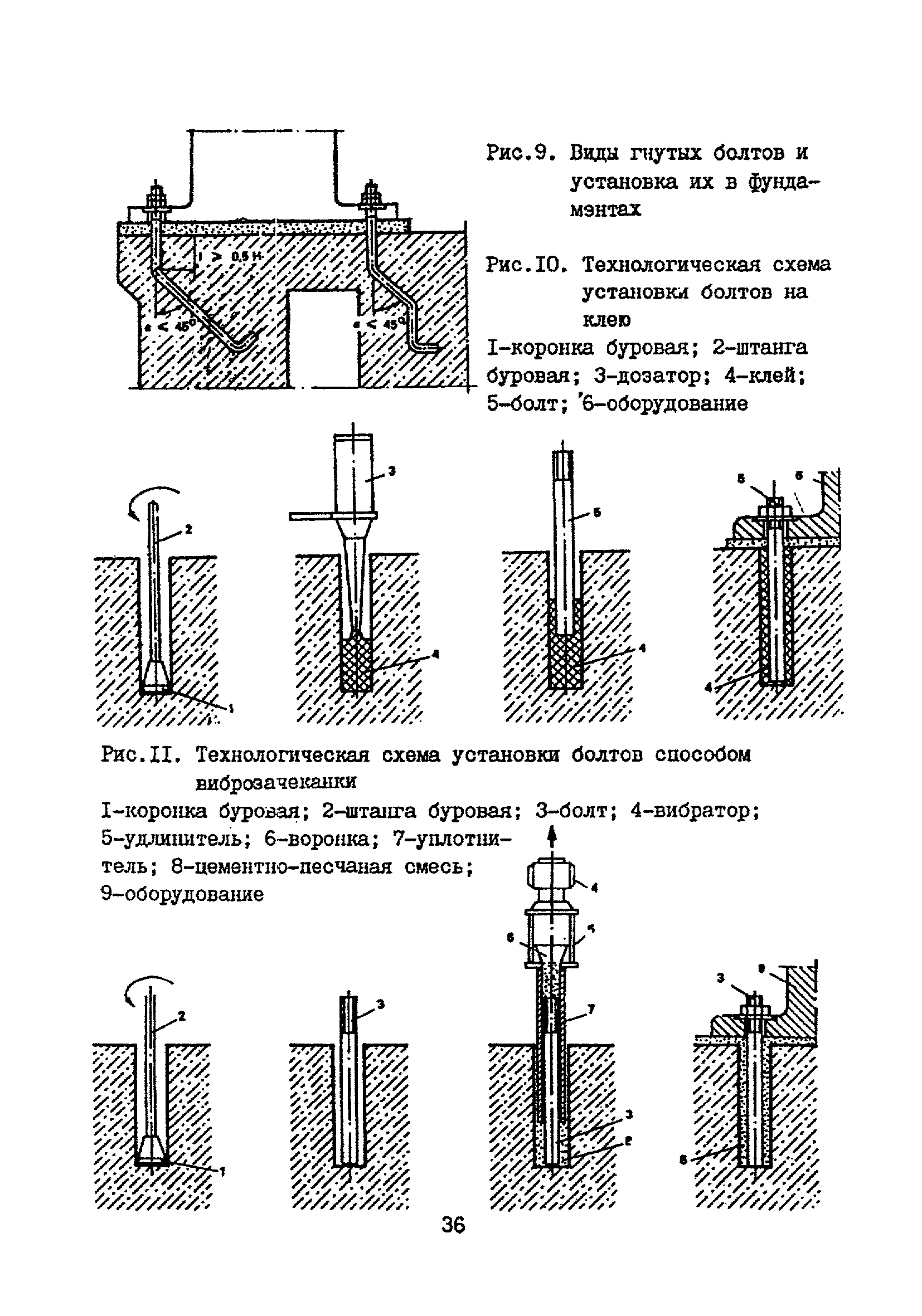 Снип анкерных болтов. Глубина анкеровки анкерных болтов. Установка фундаментных болтов. Пособие по установке анкерных фундаментных болтов. Схема установки анкерных болтов в фундамент.