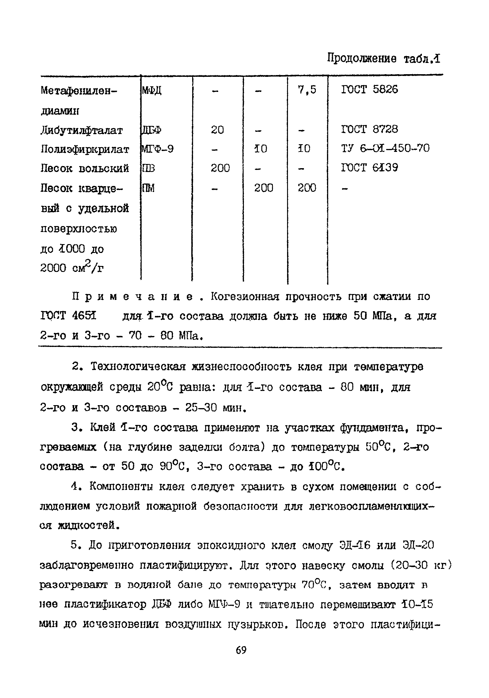 Пособие к СНиП 2.09.03-85