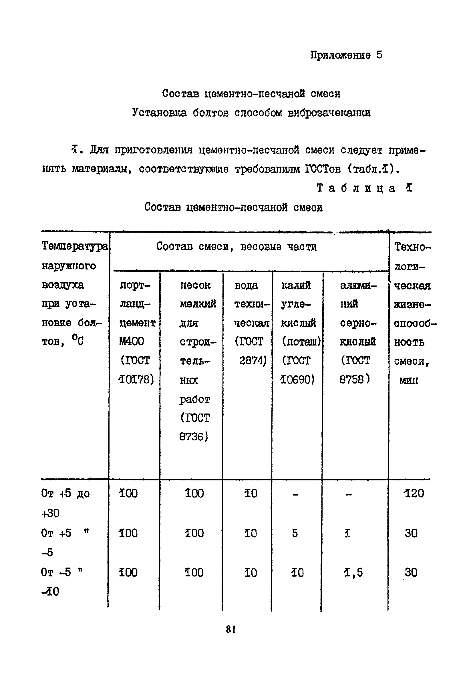 Пособие к СНиП 2.09.03-85