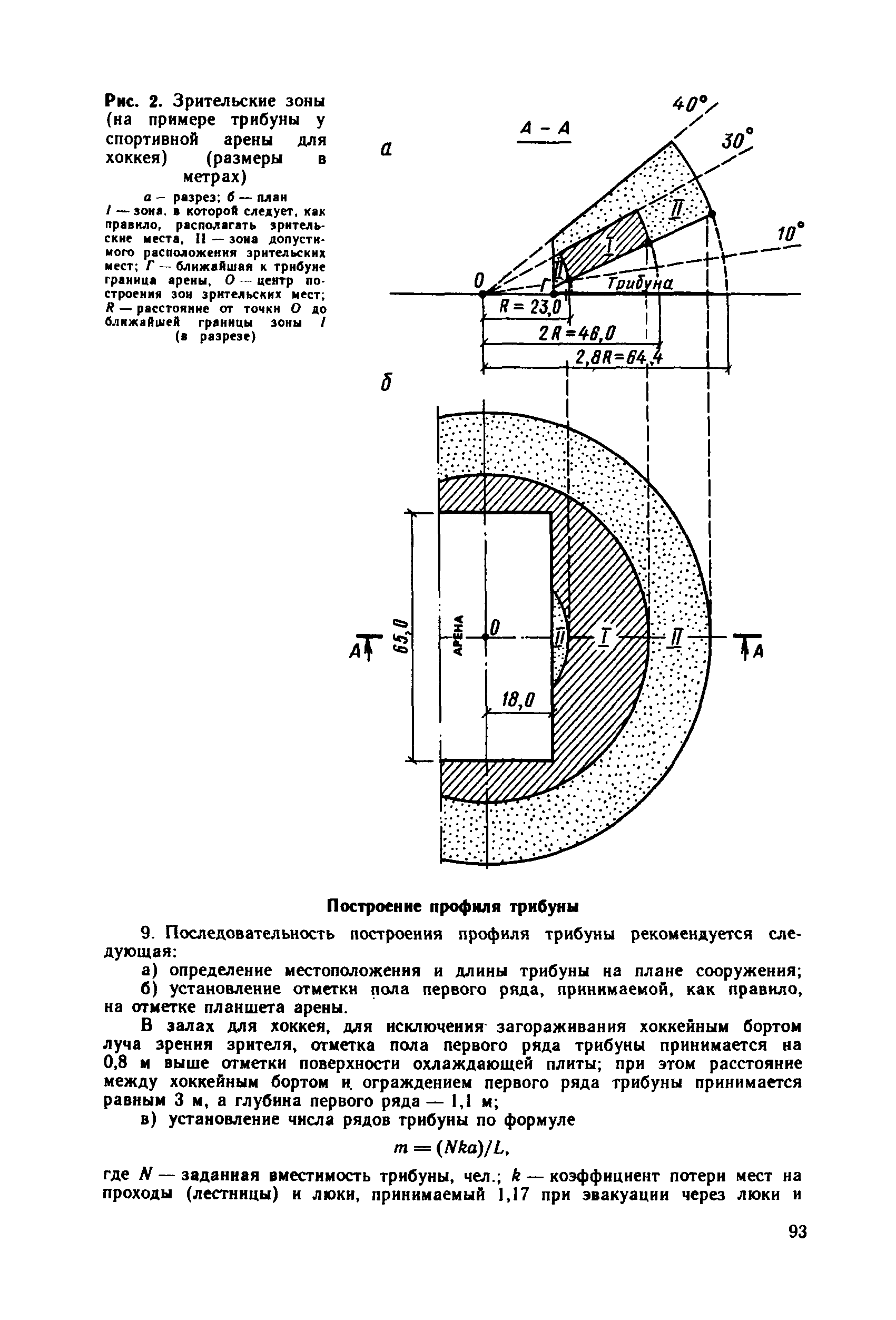 Пособие к СНиП 2.08.02-89*