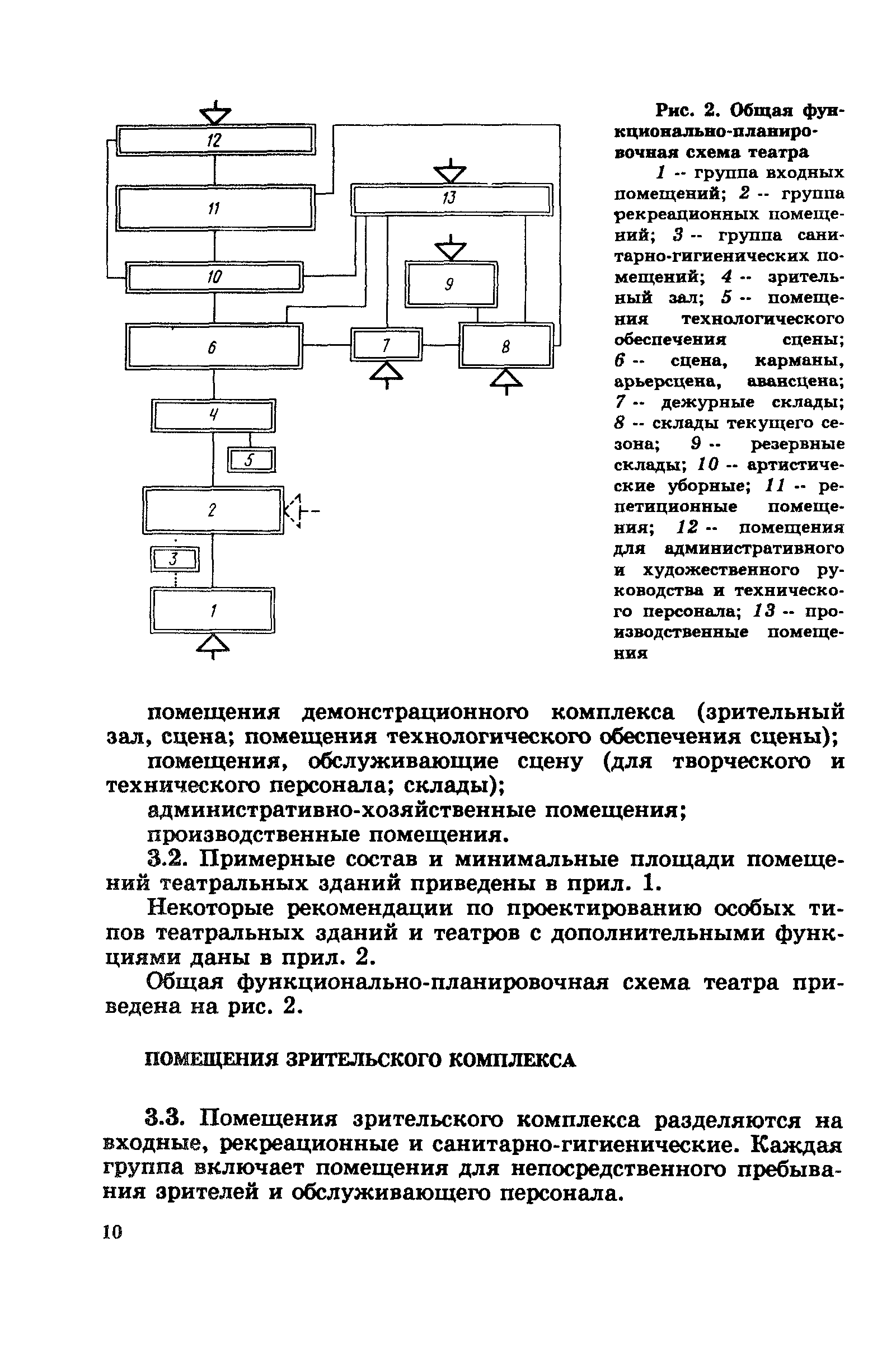 Пособие к СНиП 2.08.02-89*