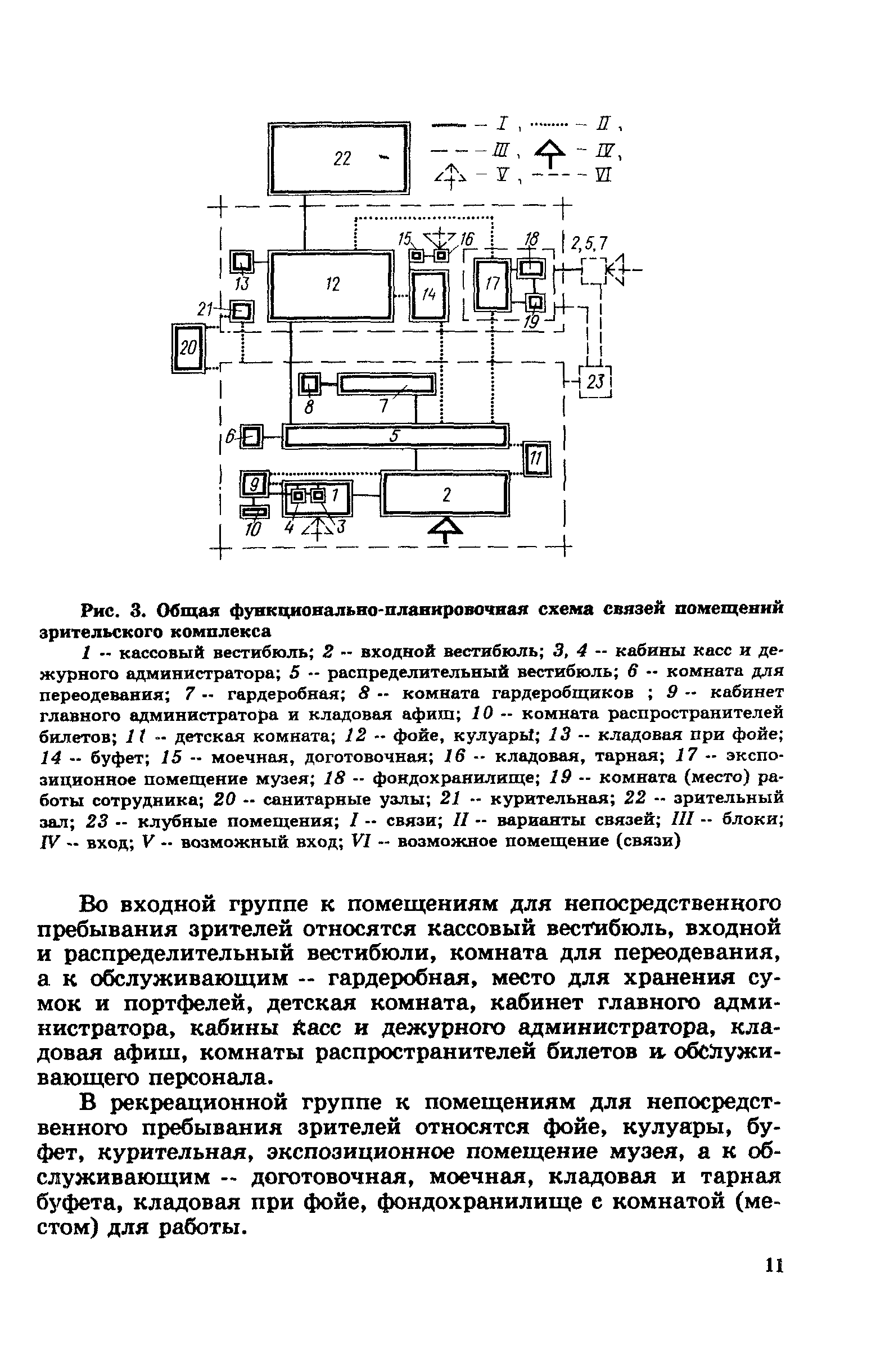 Пособие к СНиП 2.08.02-89*