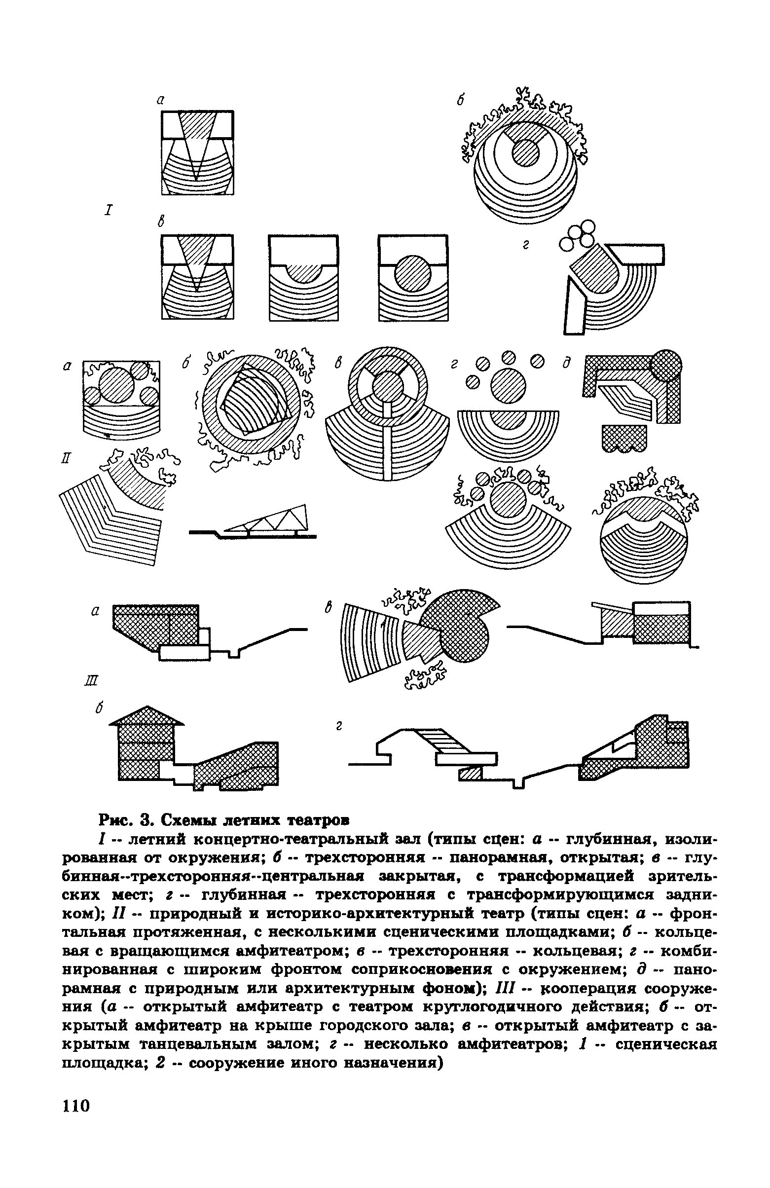 Пособие к СНиП 2.08.02-89*