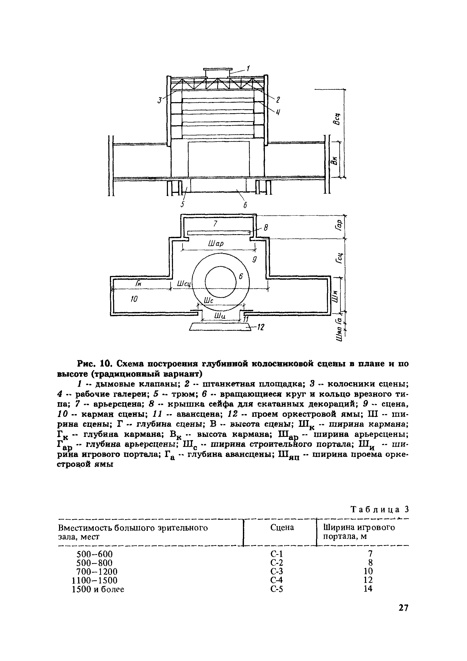 Пособие к СНиП 2.08.02-89*