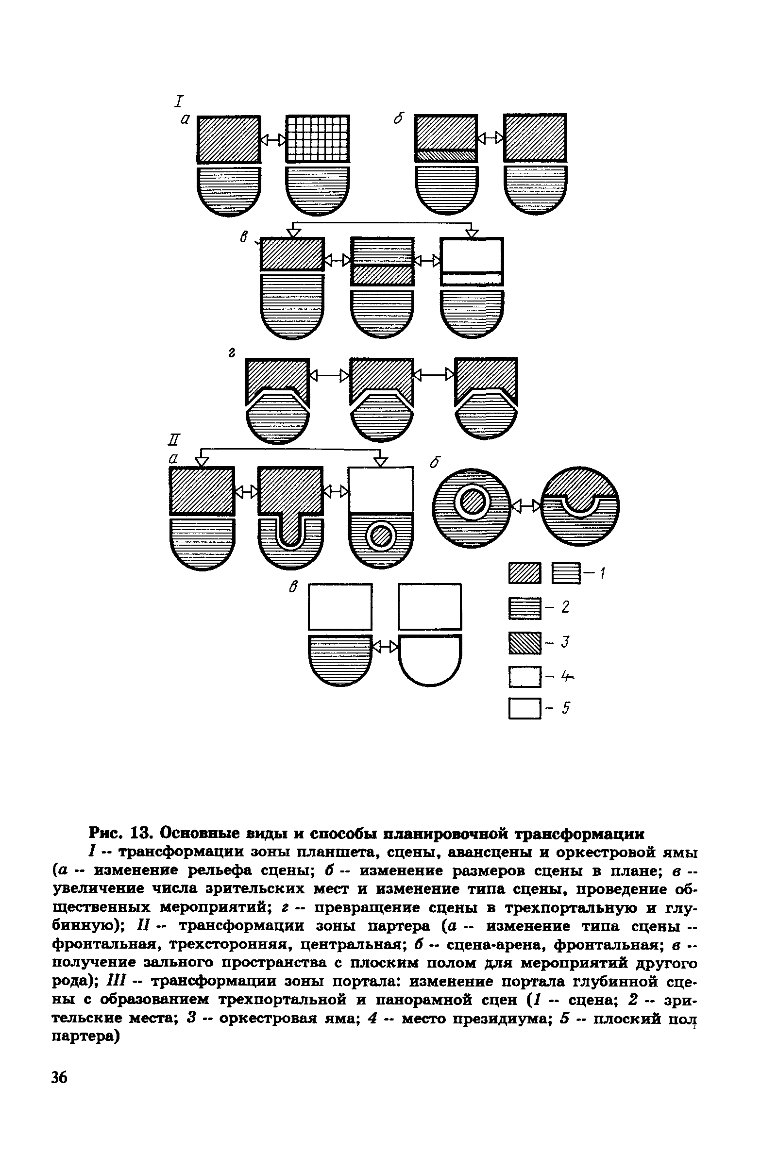 Пособие к СНиП 2.08.02-89*