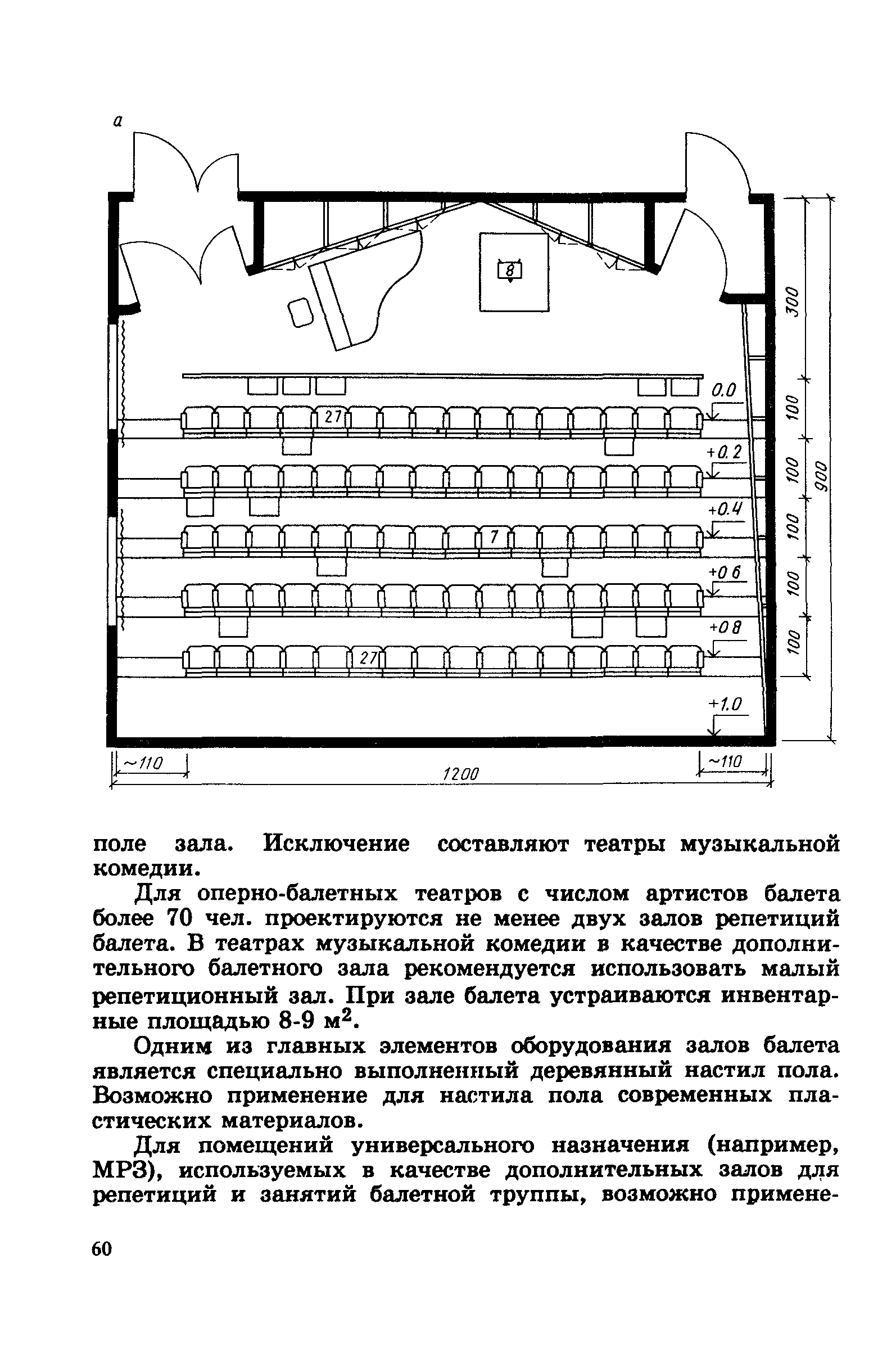 Пособие к СНиП 2.08.02-89*