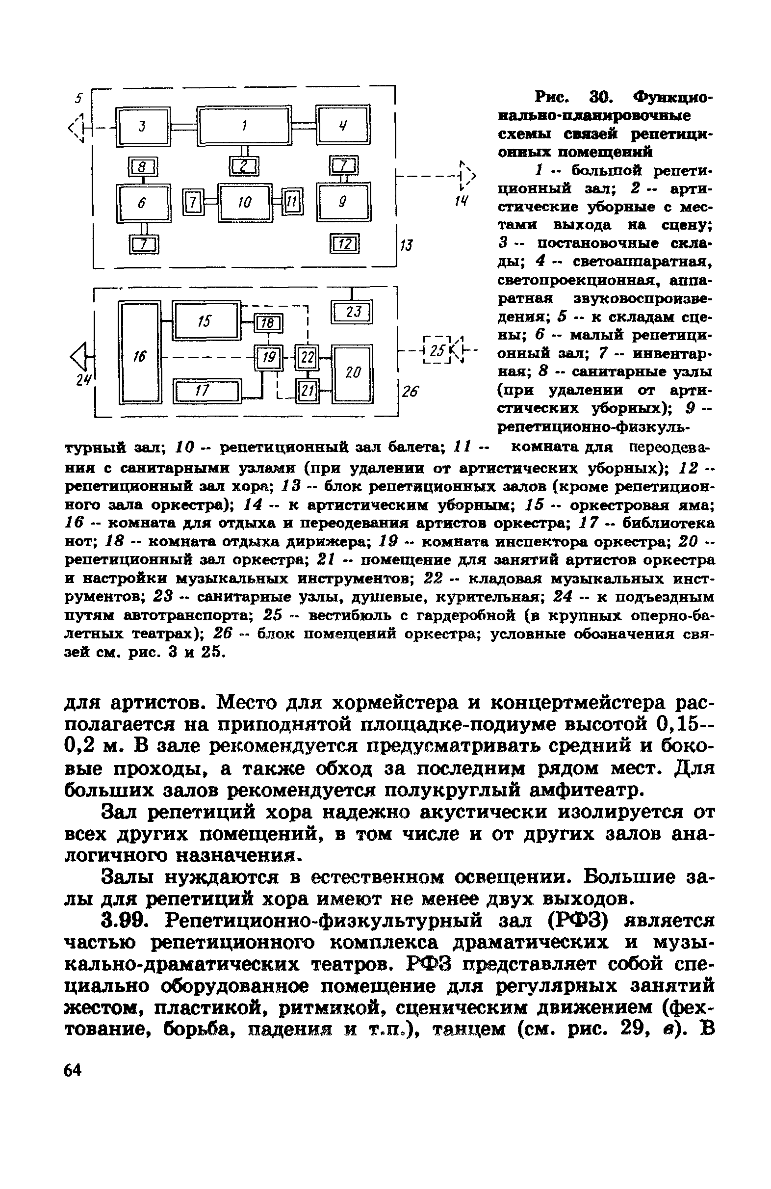 Пособие к СНиП 2.08.02-89*