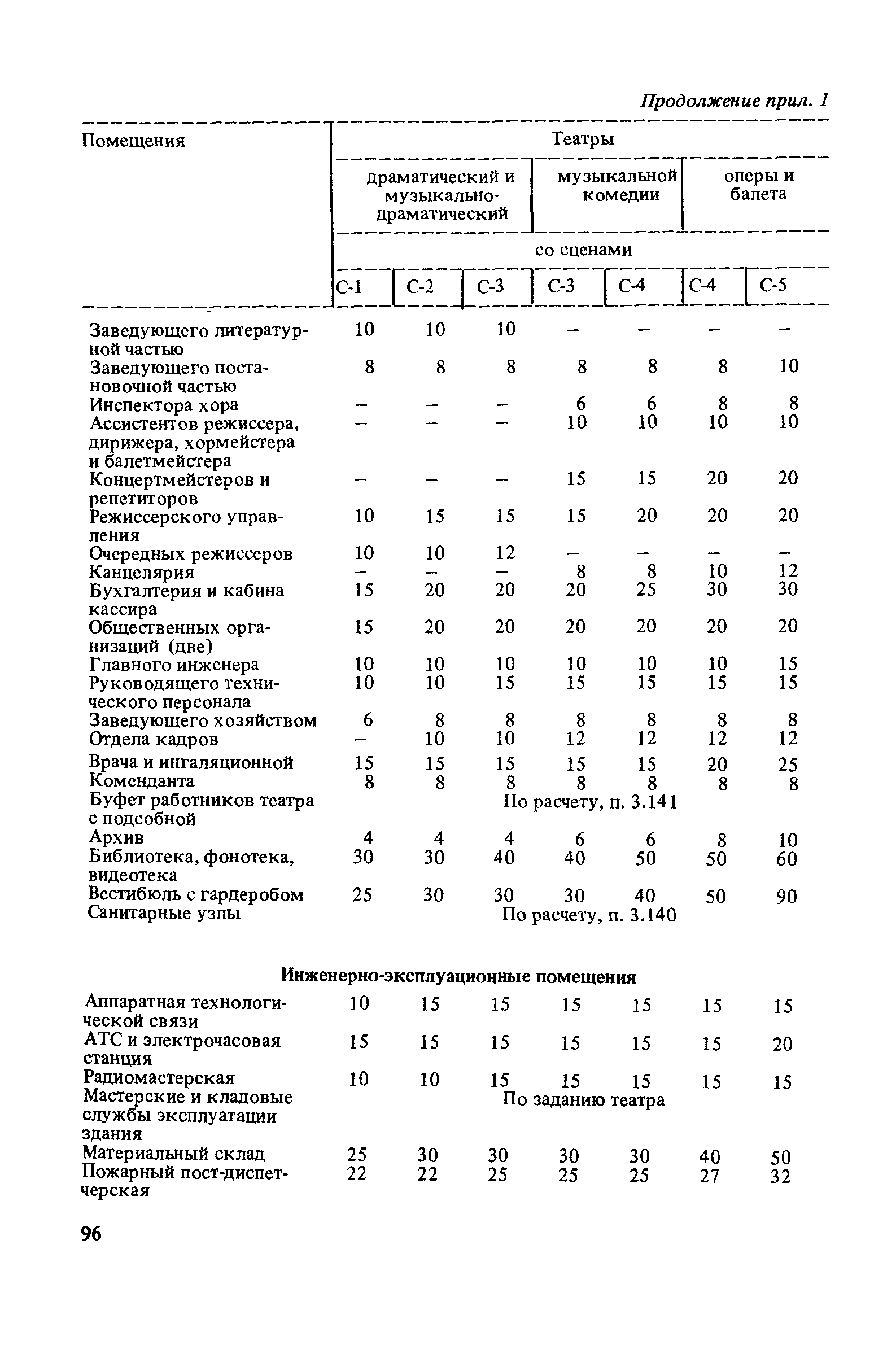 Пособие к СНиП 2.08.02-89*