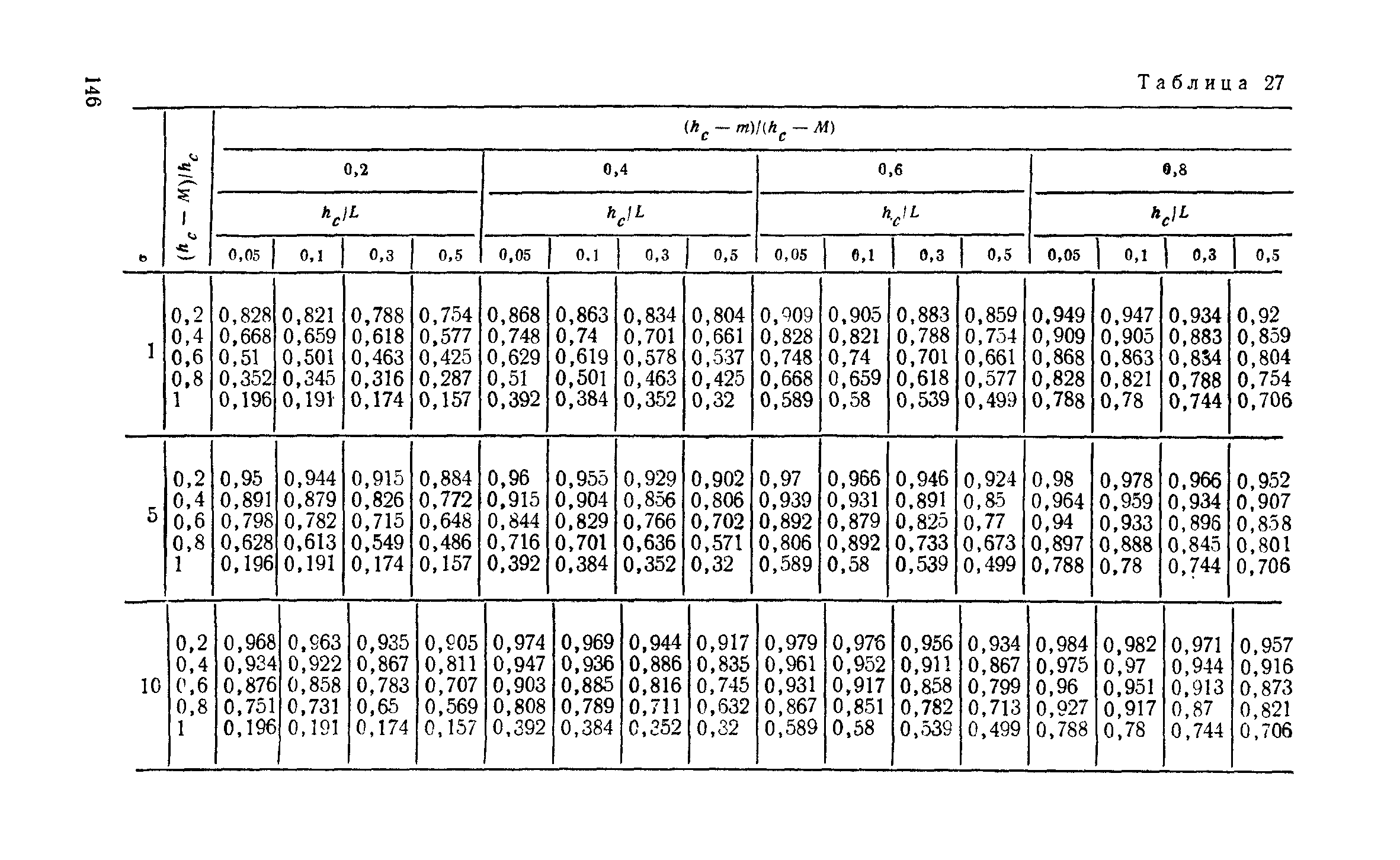 Пособие к СНиП 2.06.15-85