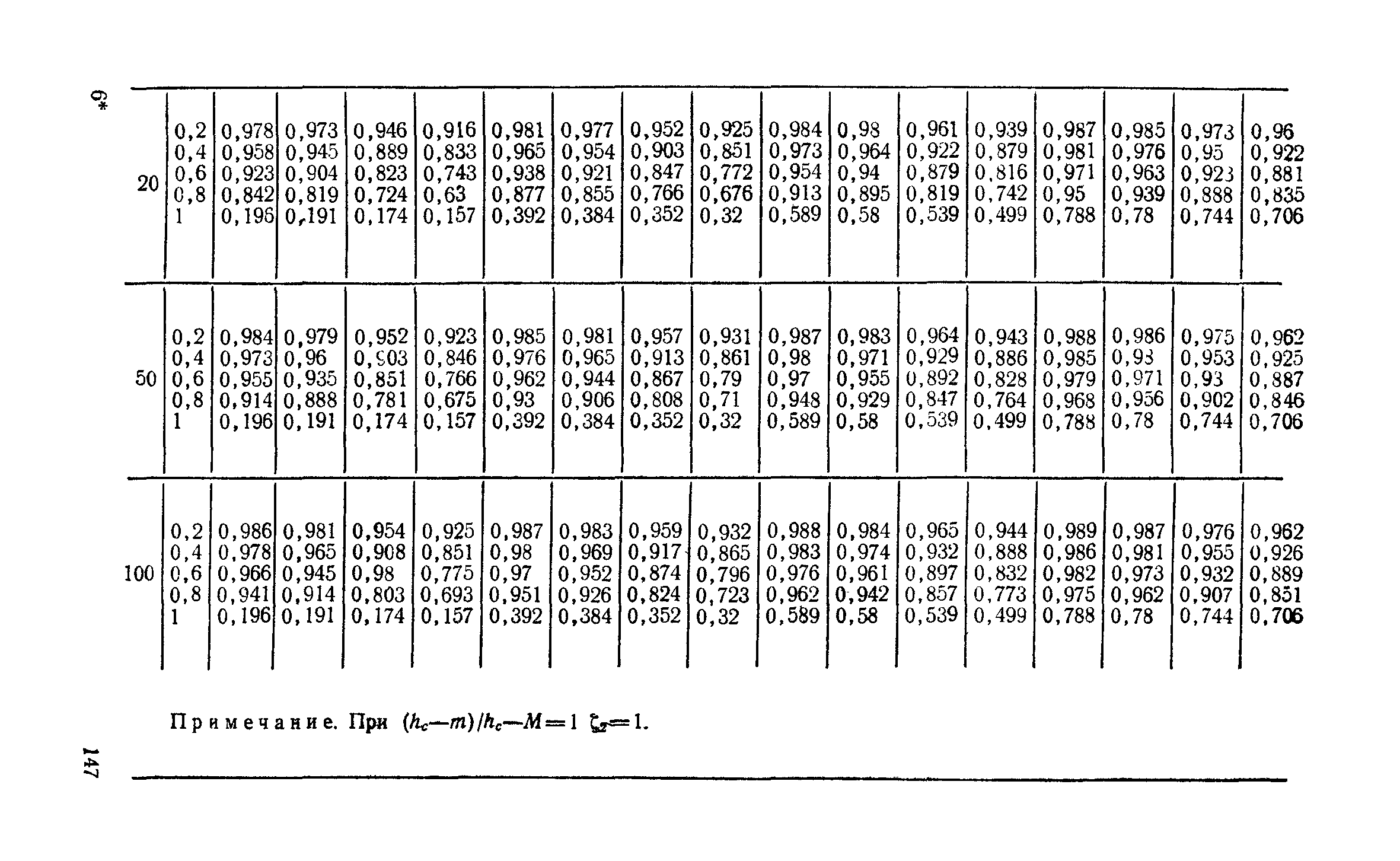 Пособие к СНиП 2.06.15-85