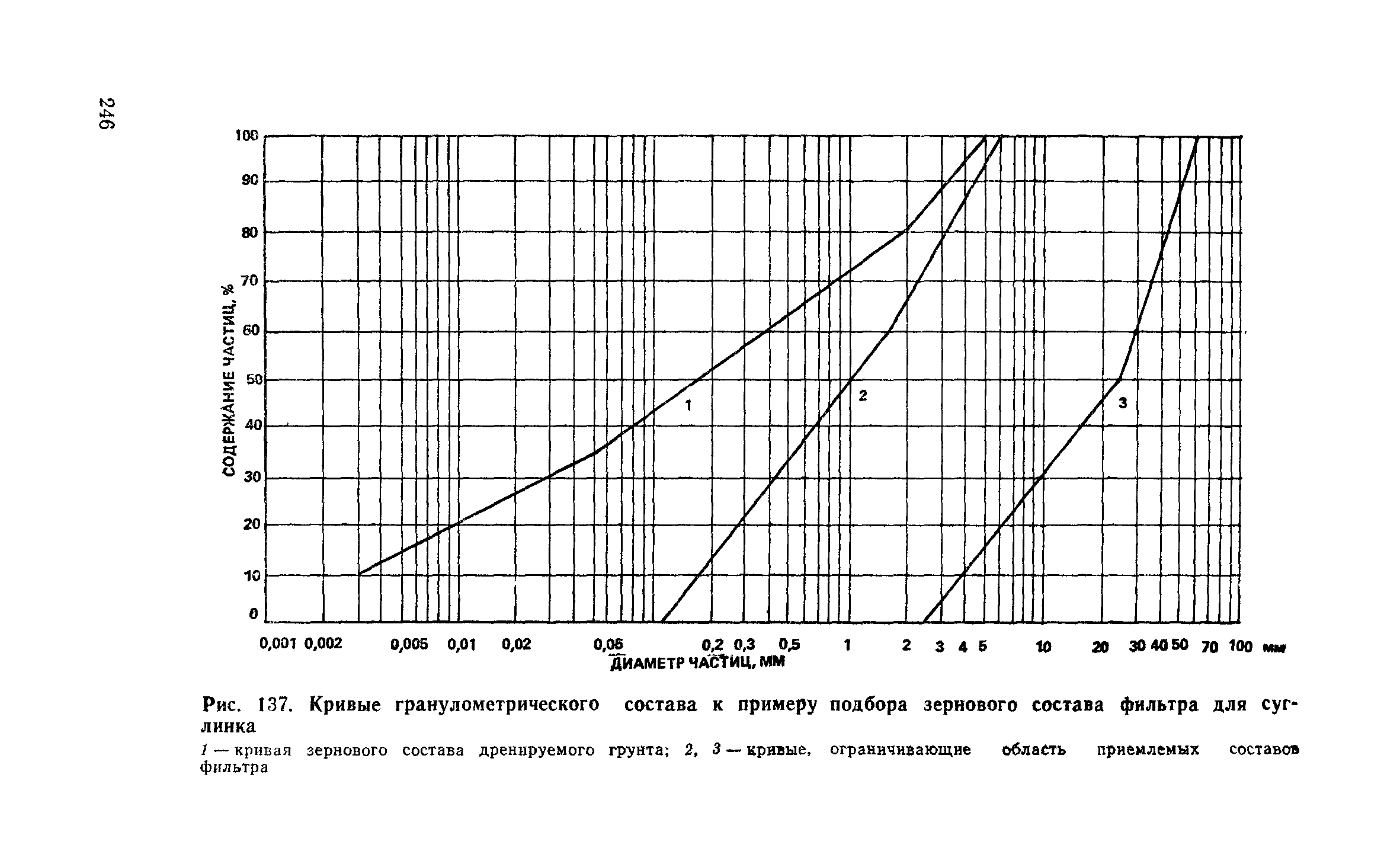 Пособие к СНиП 2.06.15-85