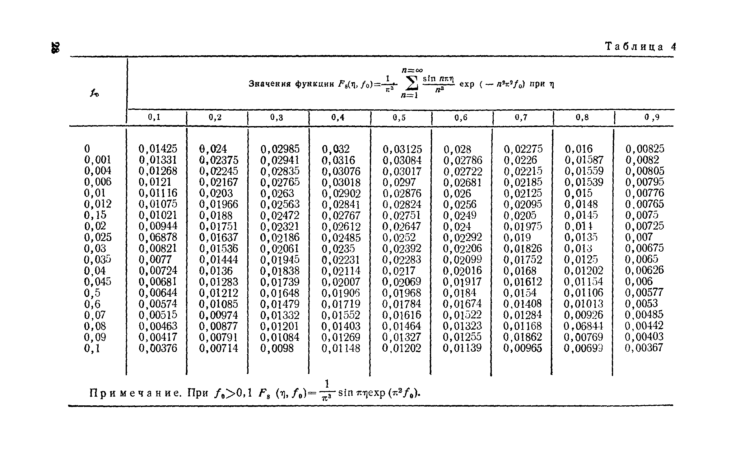 Пособие к СНиП 2.06.15-85