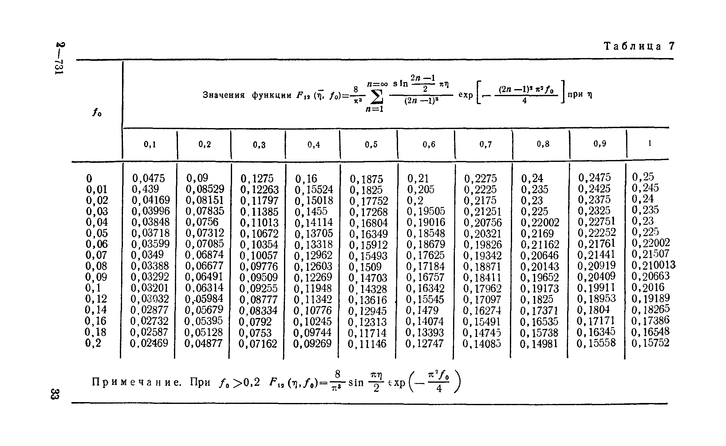 Пособие к СНиП 2.06.15-85