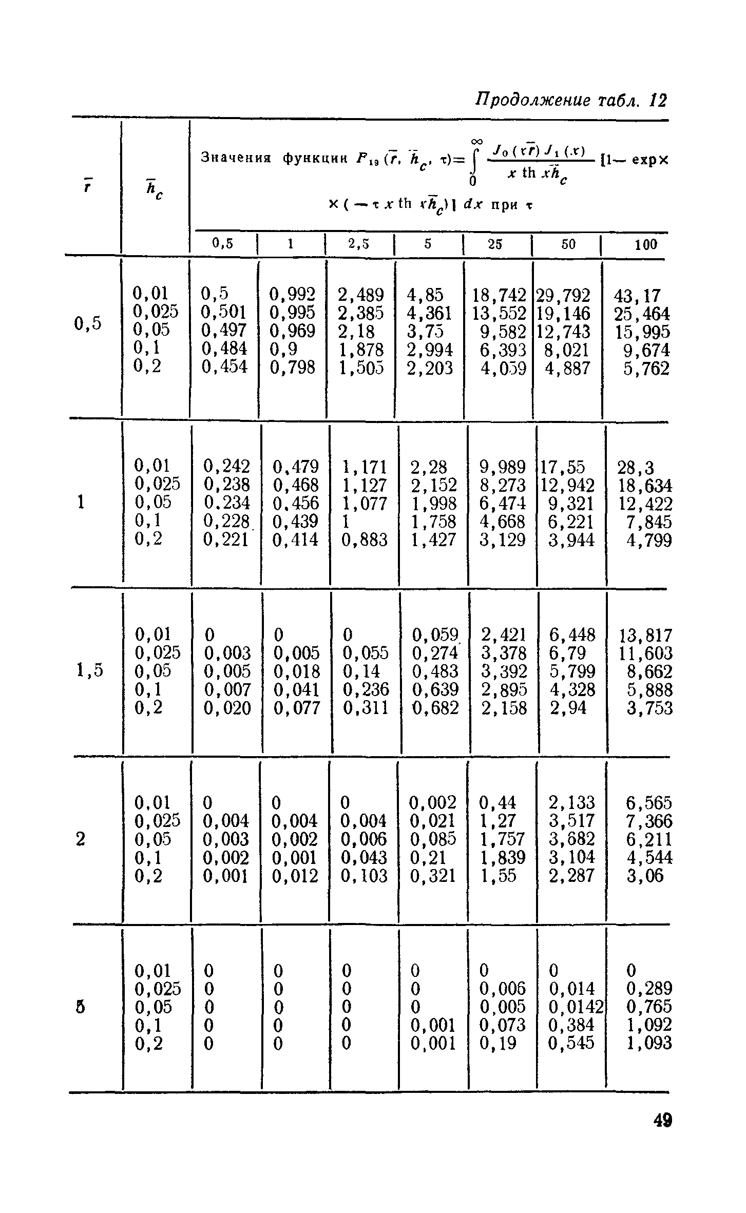 Пособие к СНиП 2.06.15-85