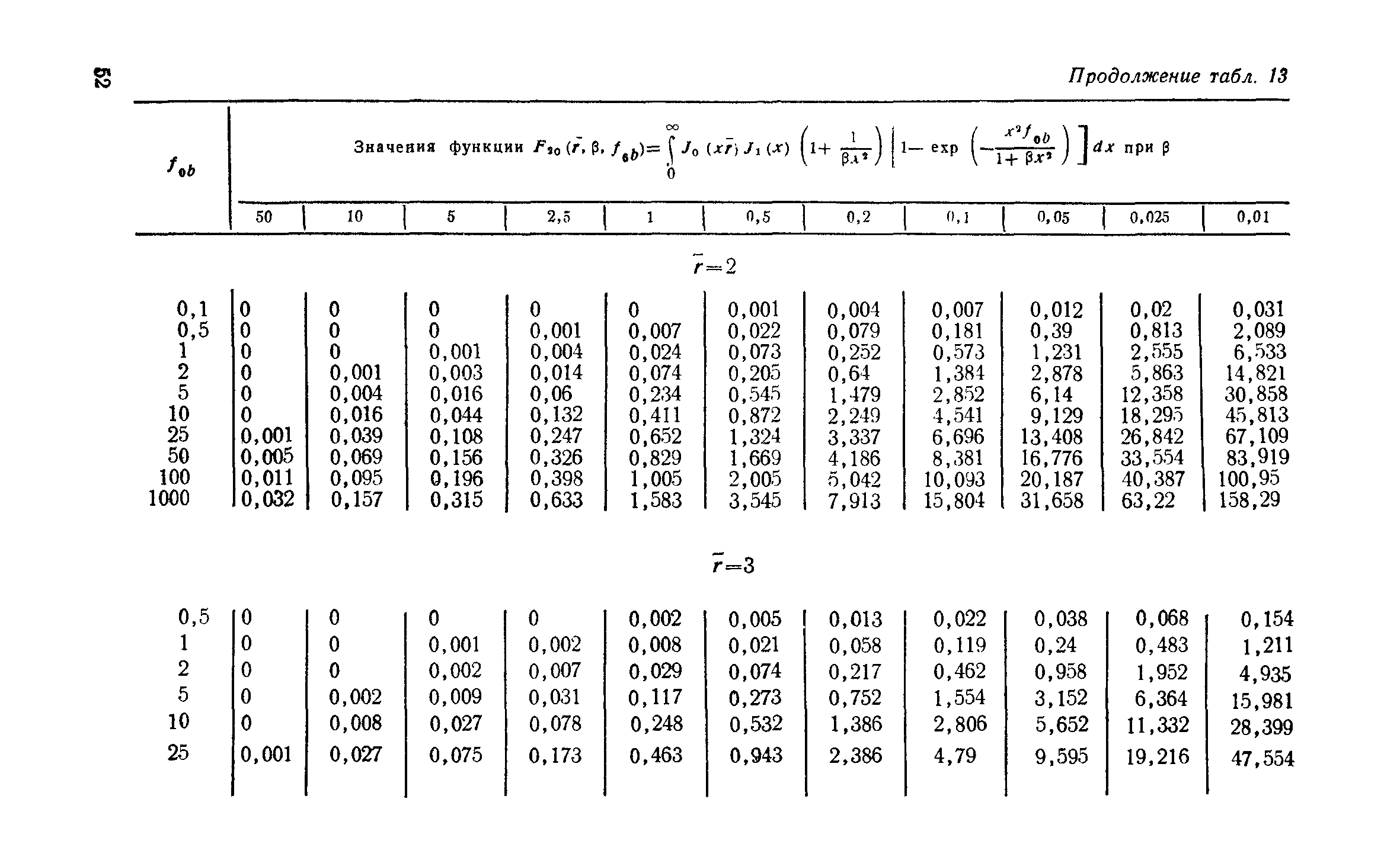 Пособие к СНиП 2.06.15-85