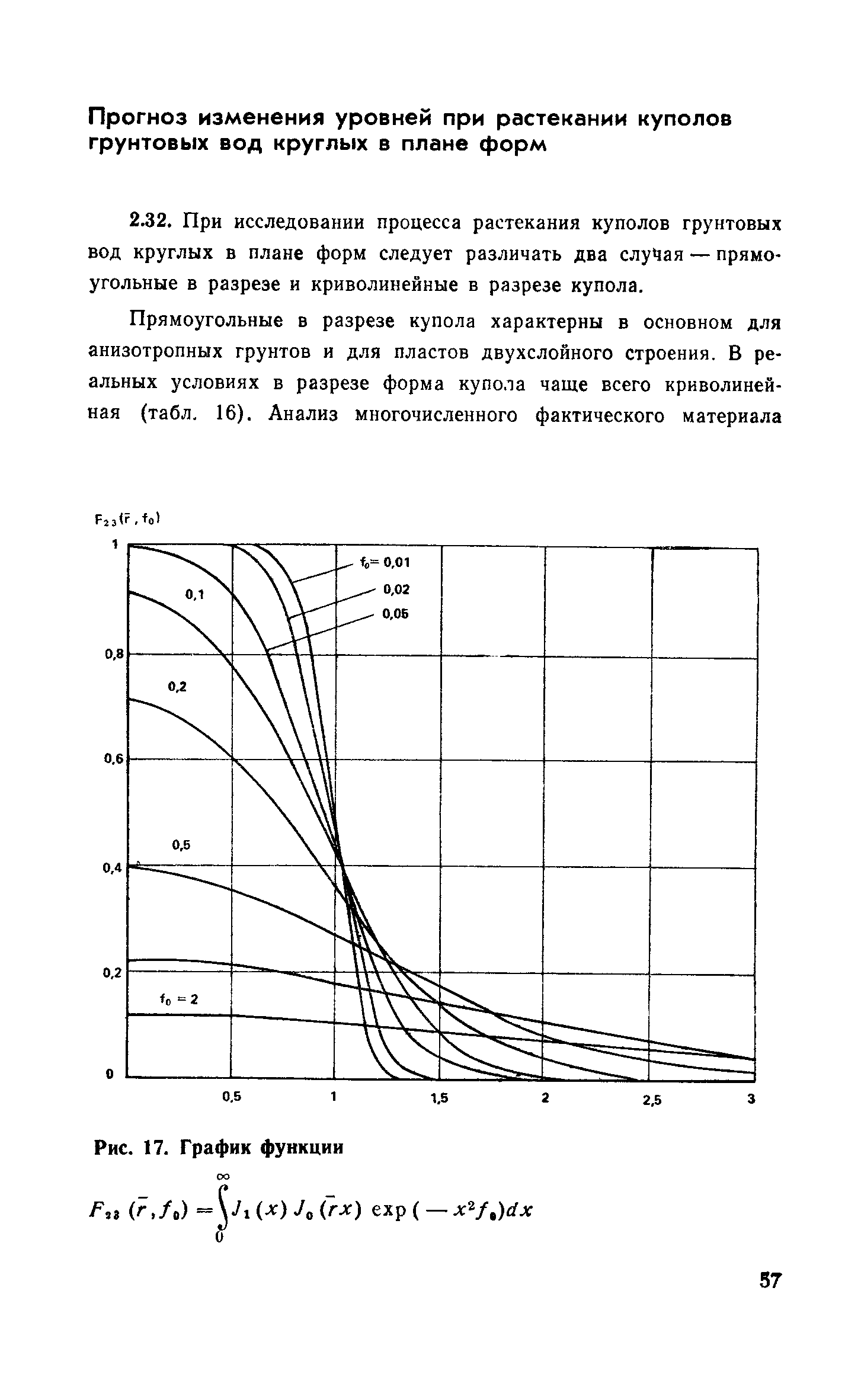 Пособие к СНиП 2.06.15-85