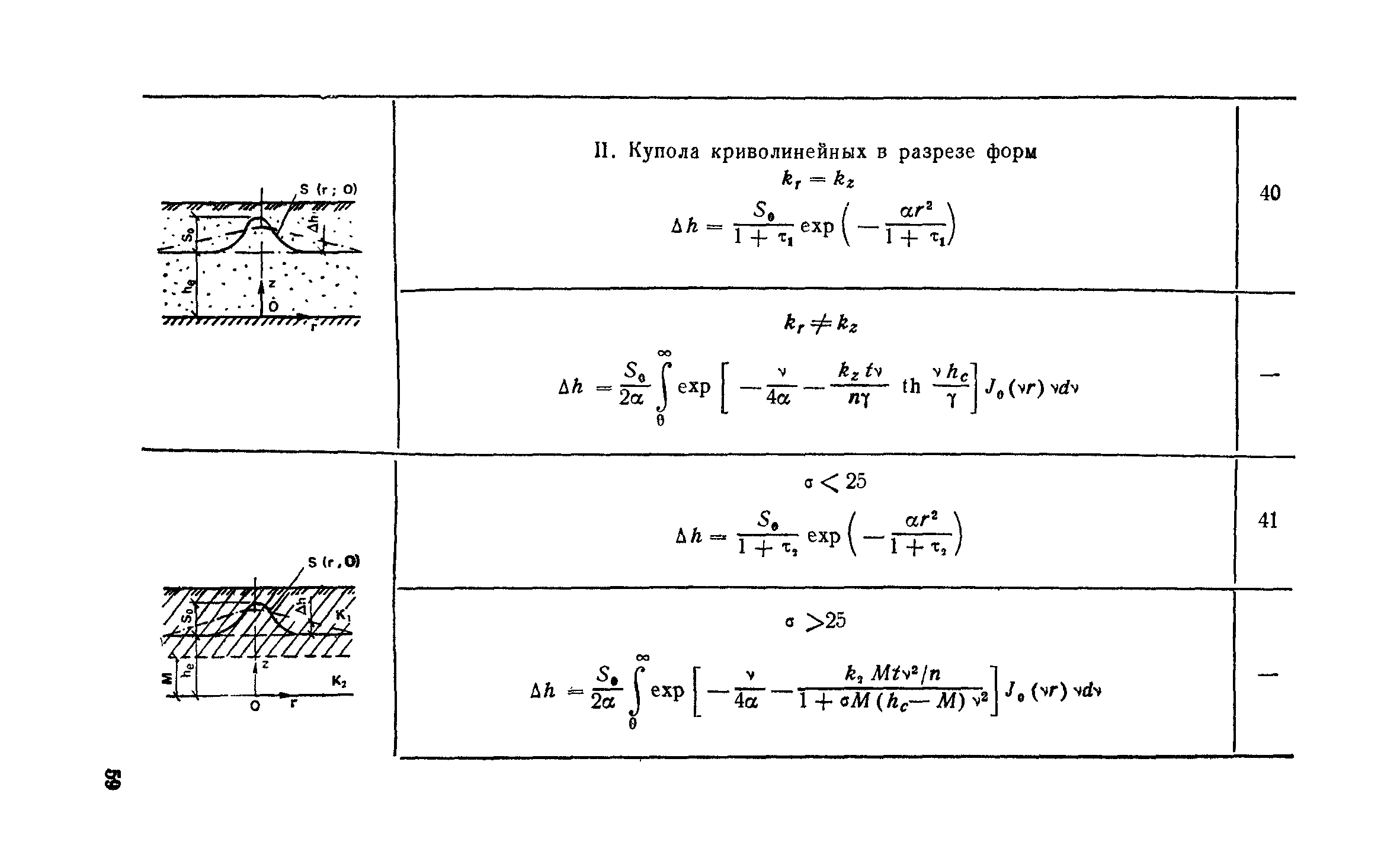 Пособие к СНиП 2.06.15-85