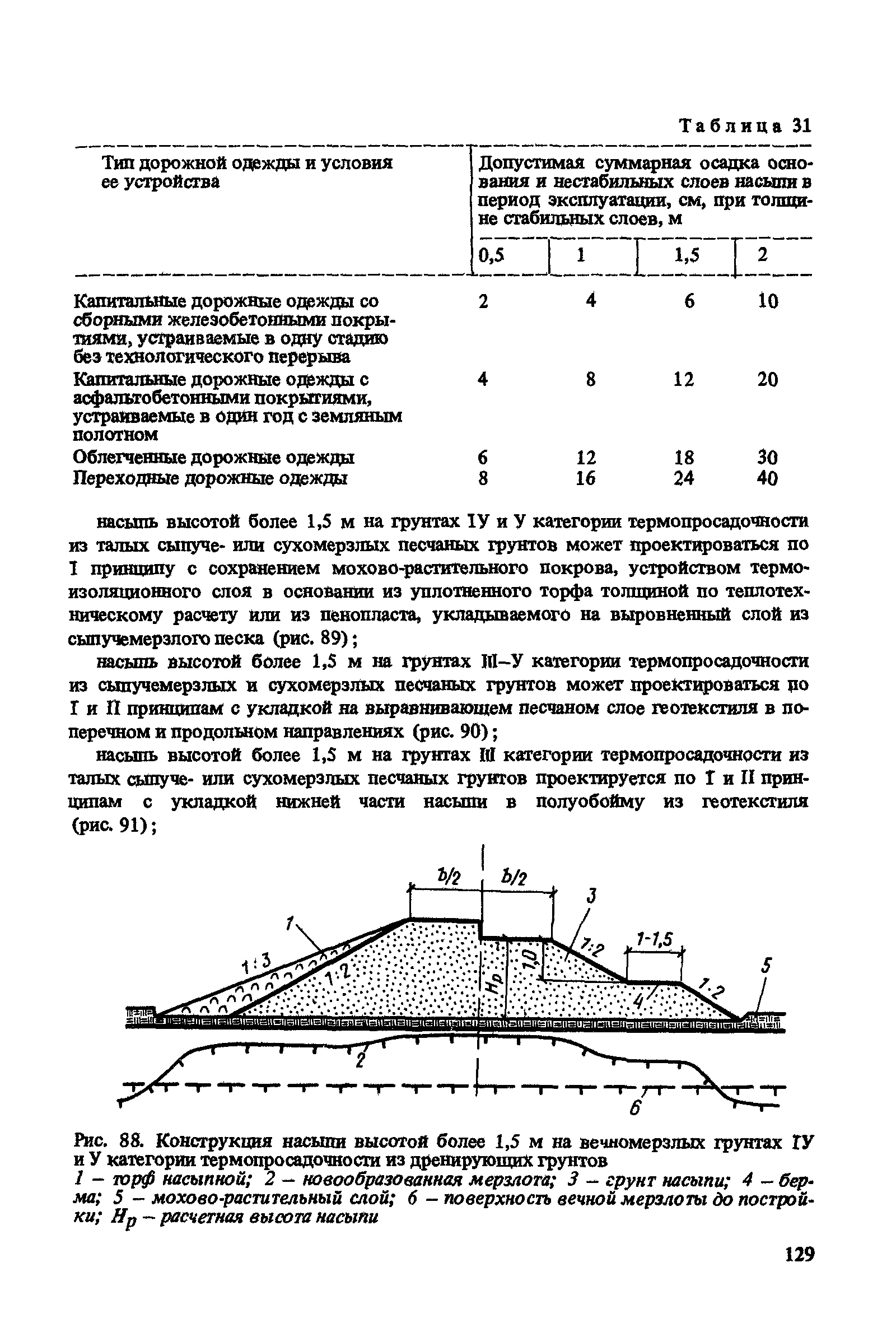 Пособие к СНиП 2.05.07-85