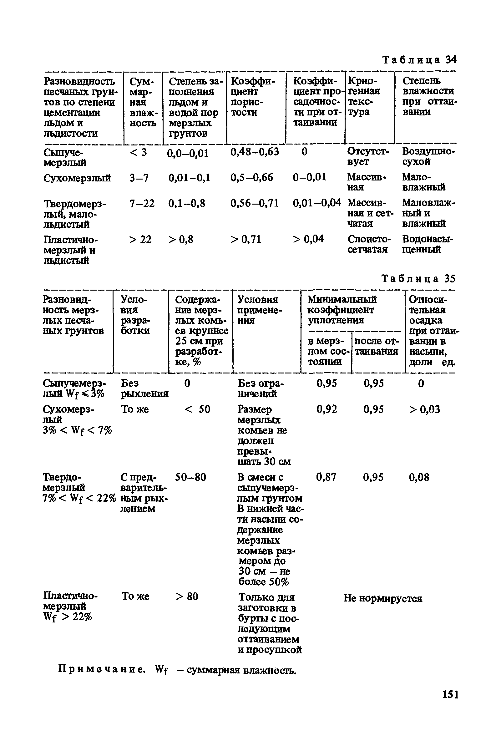 Пособие к СНиП 2.05.07-85