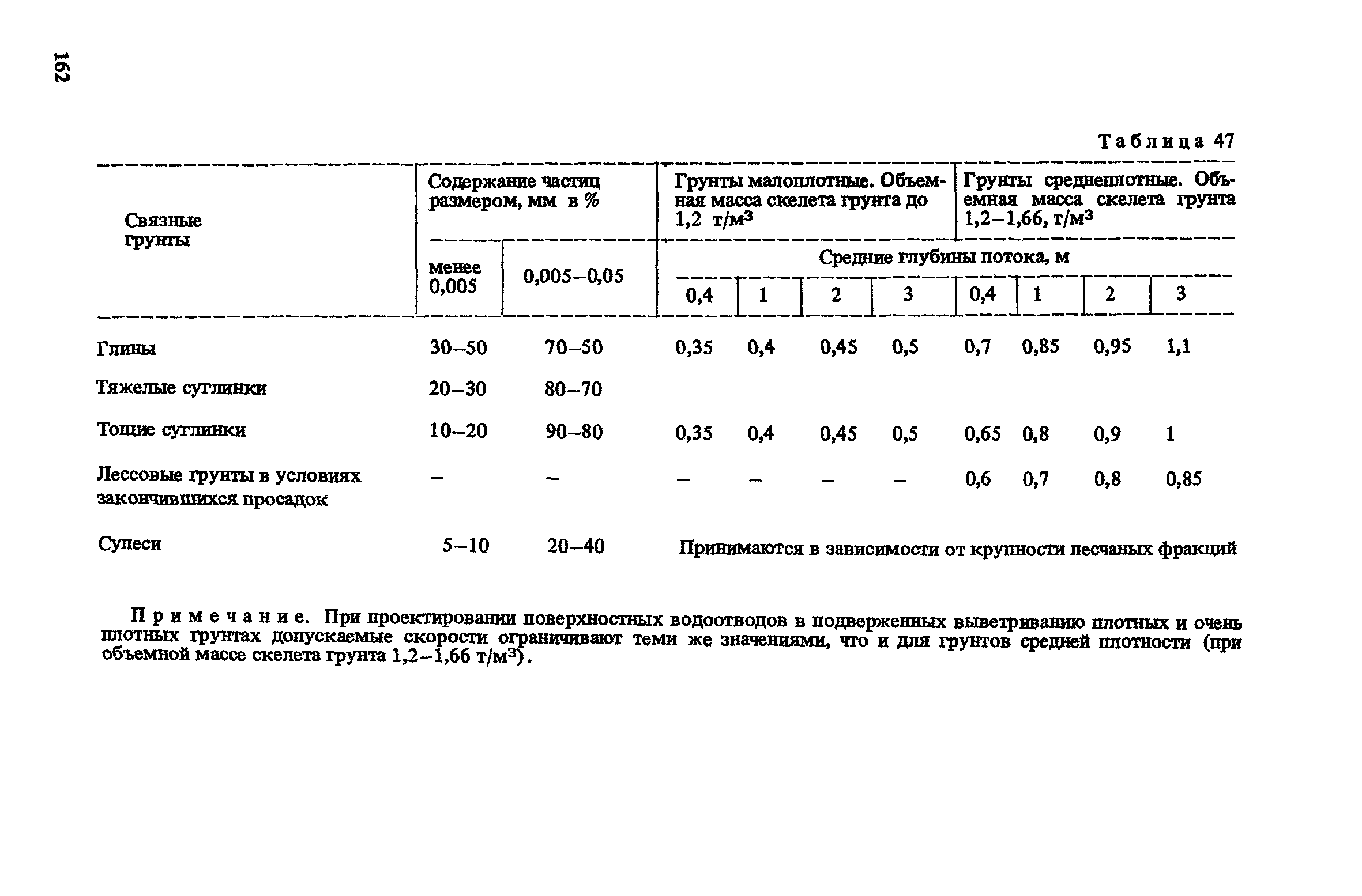 Пособие к СНиП 2.05.07-85