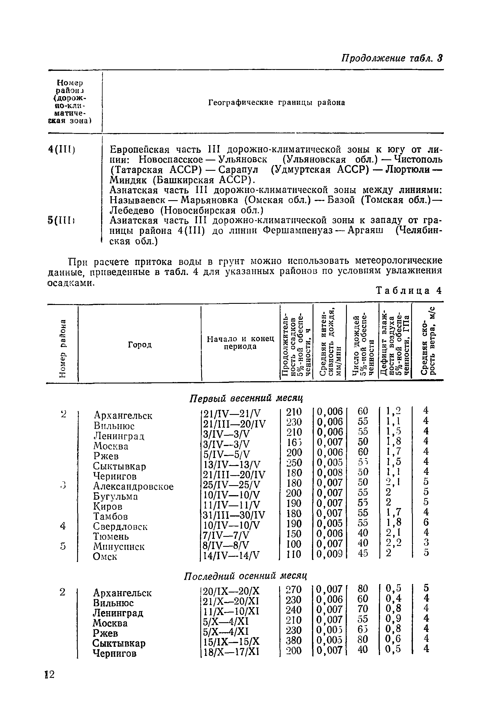 Пособие к СНиП 2.05.02-85